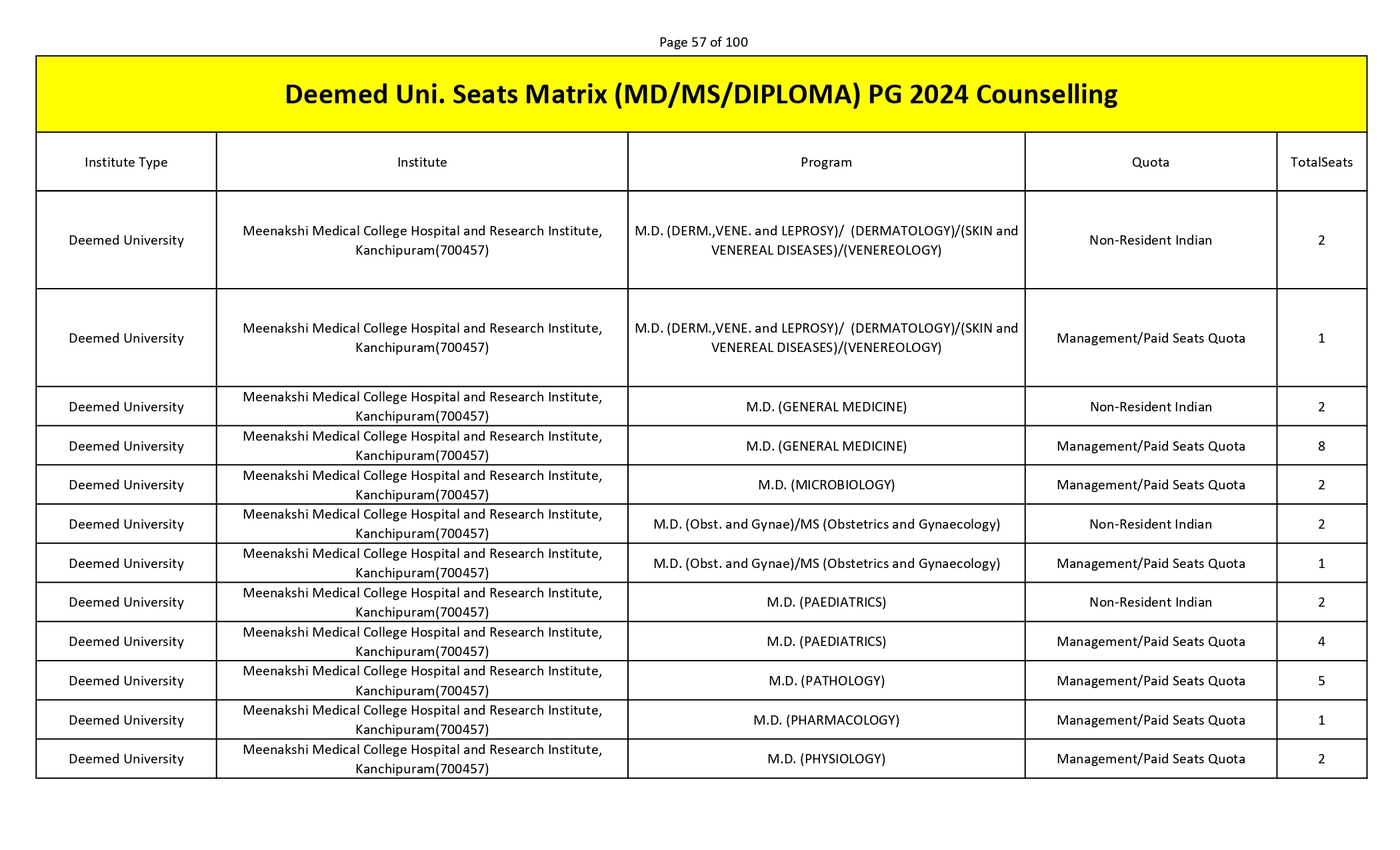 MCC PG SEAT MATRIX_page-0057.jpg