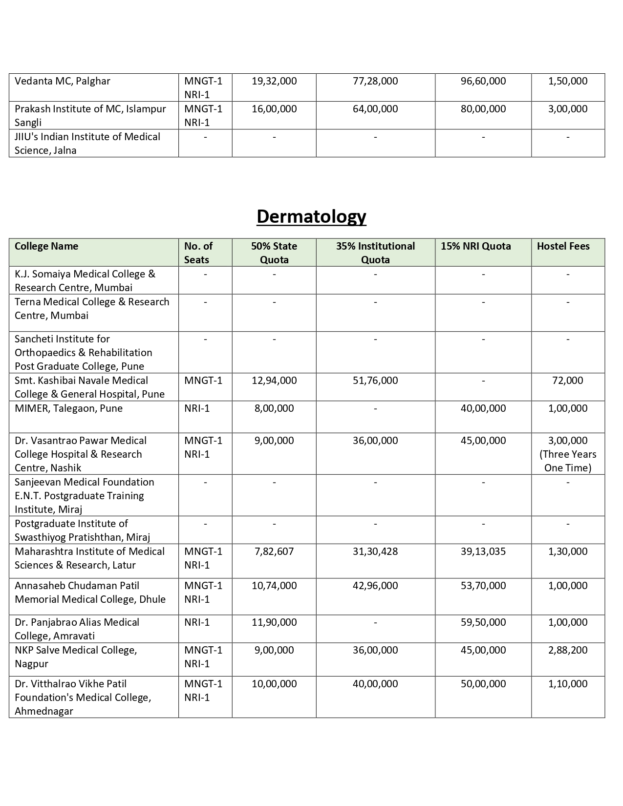 MAH PG FEES 2024-25_page-0002.jpg