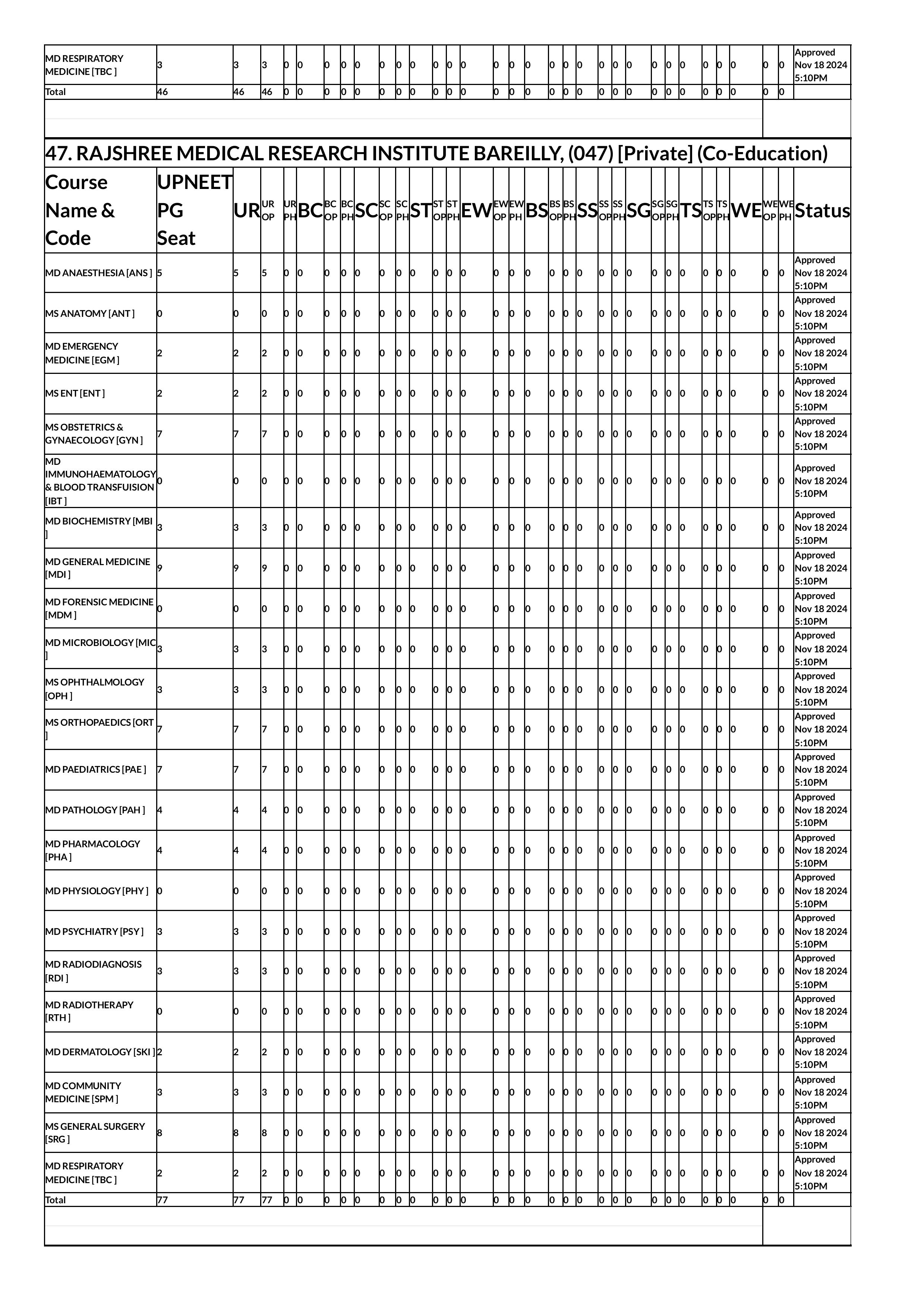 up seat matrix 2024-images-55.jpg