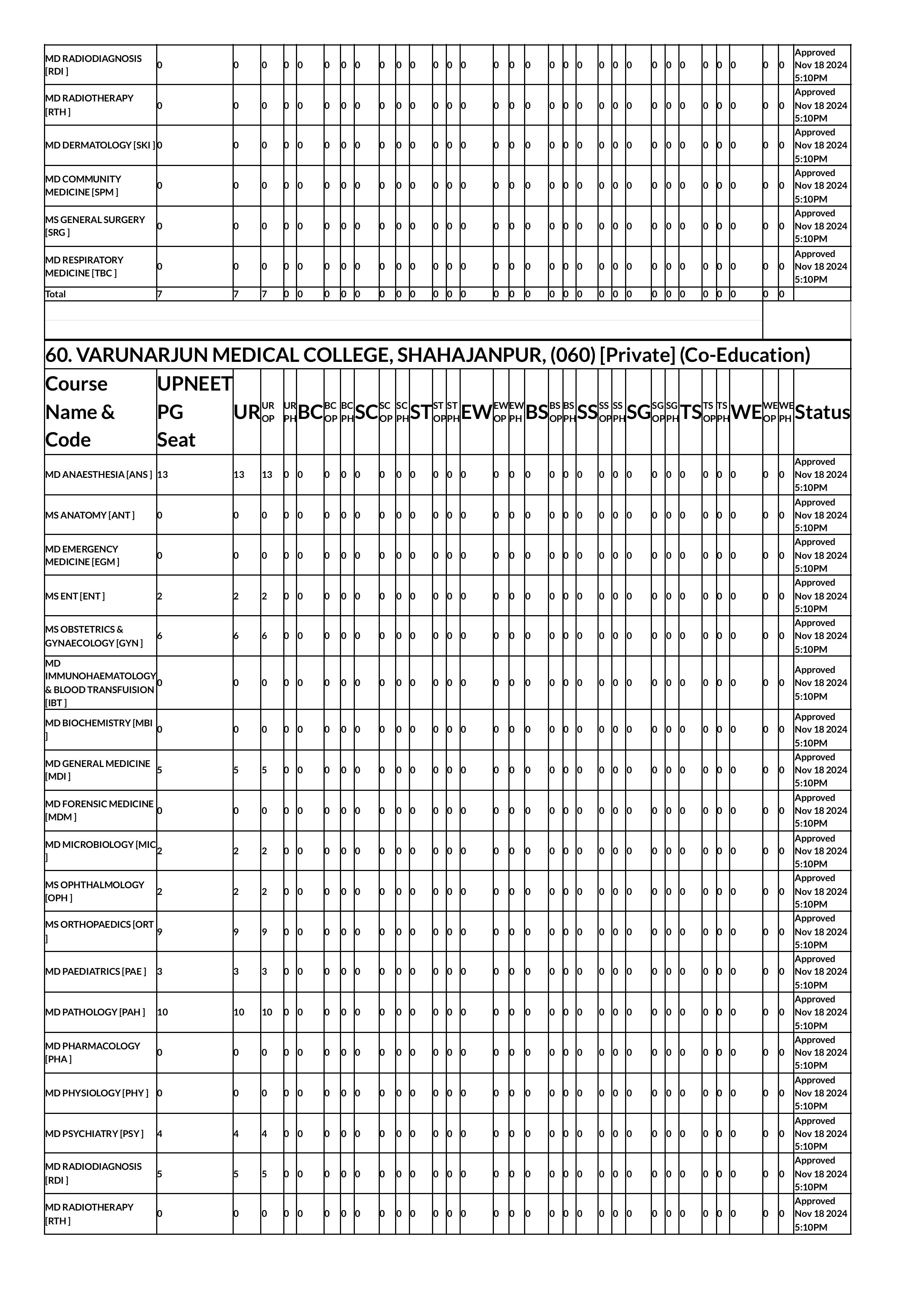 up seat matrix 2024-images-67.jpg