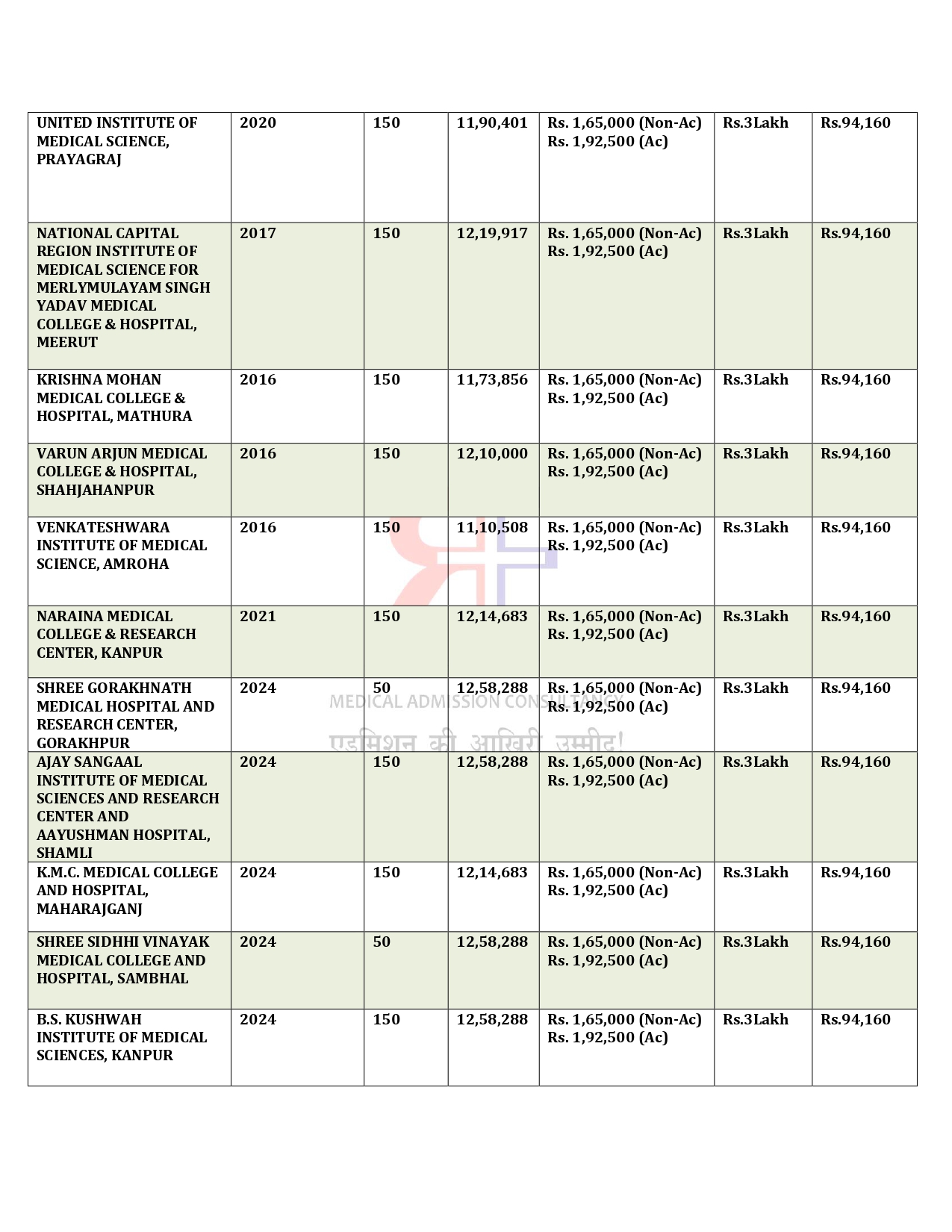 UP MBBS COLLEGES FEES 2024 (1)_page-0004.jpg