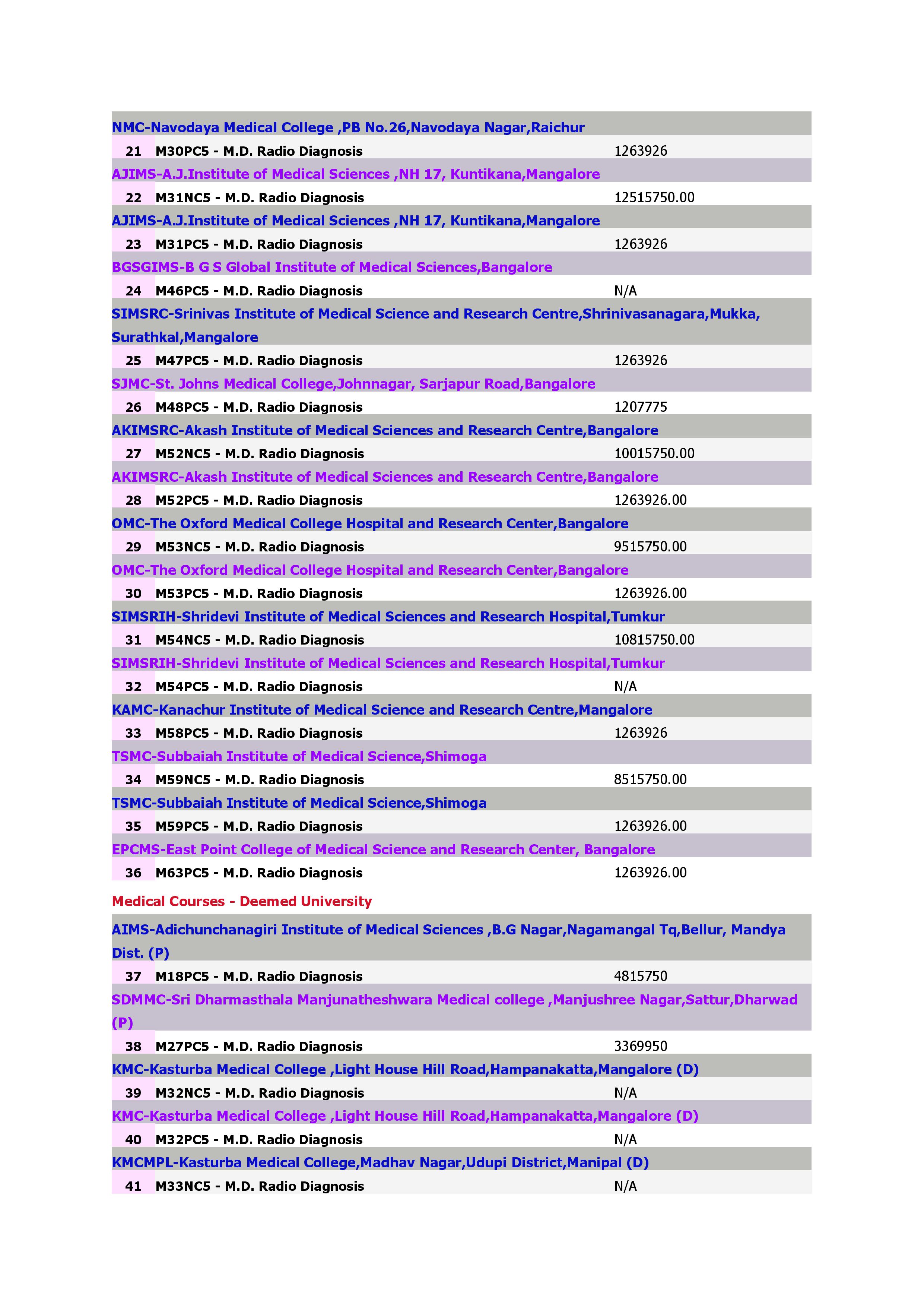 Medical Courses - M.D. Radio Diagnosis_2.jpg