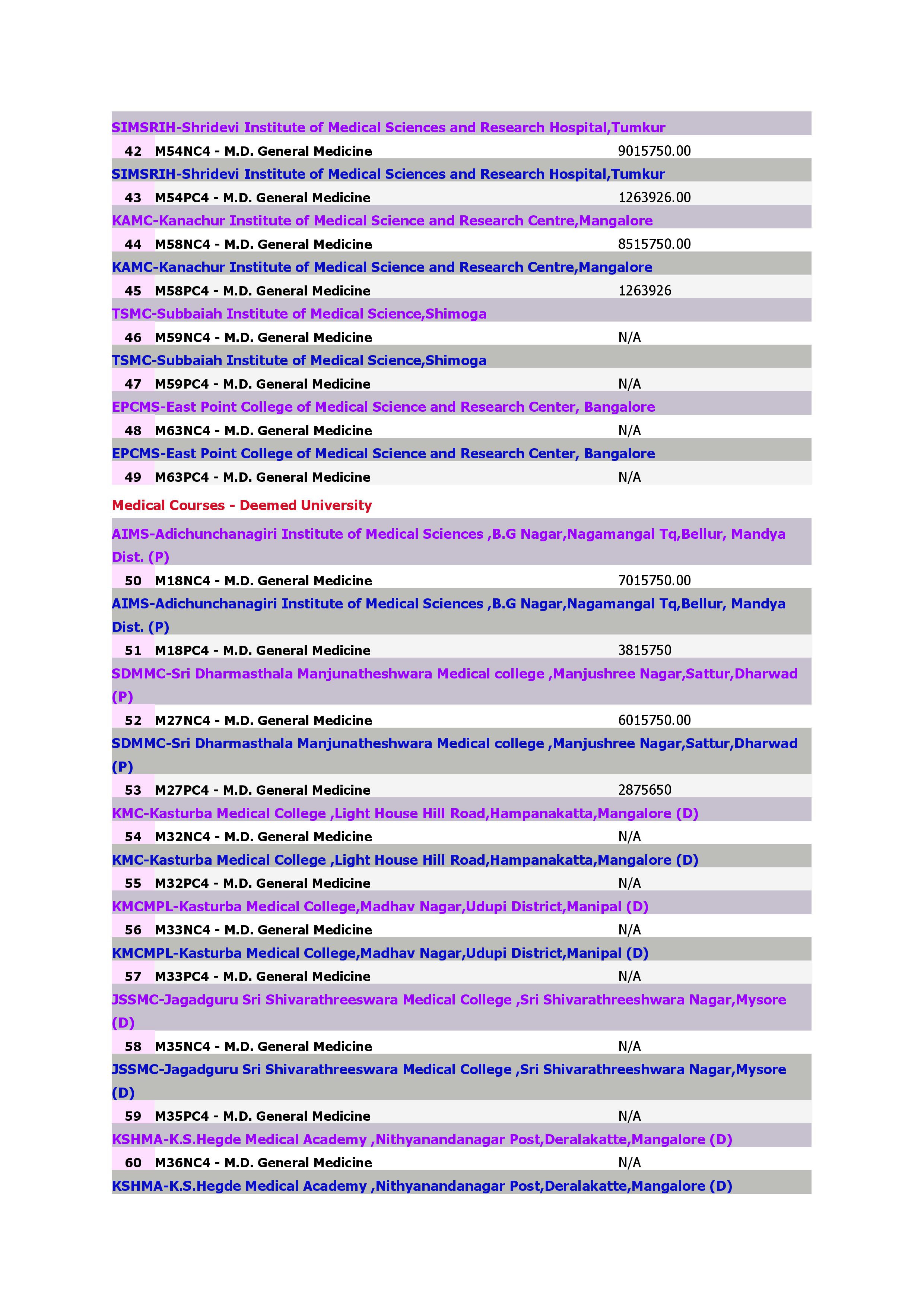 Medical Courses M.D. General Medicine_3.jpg