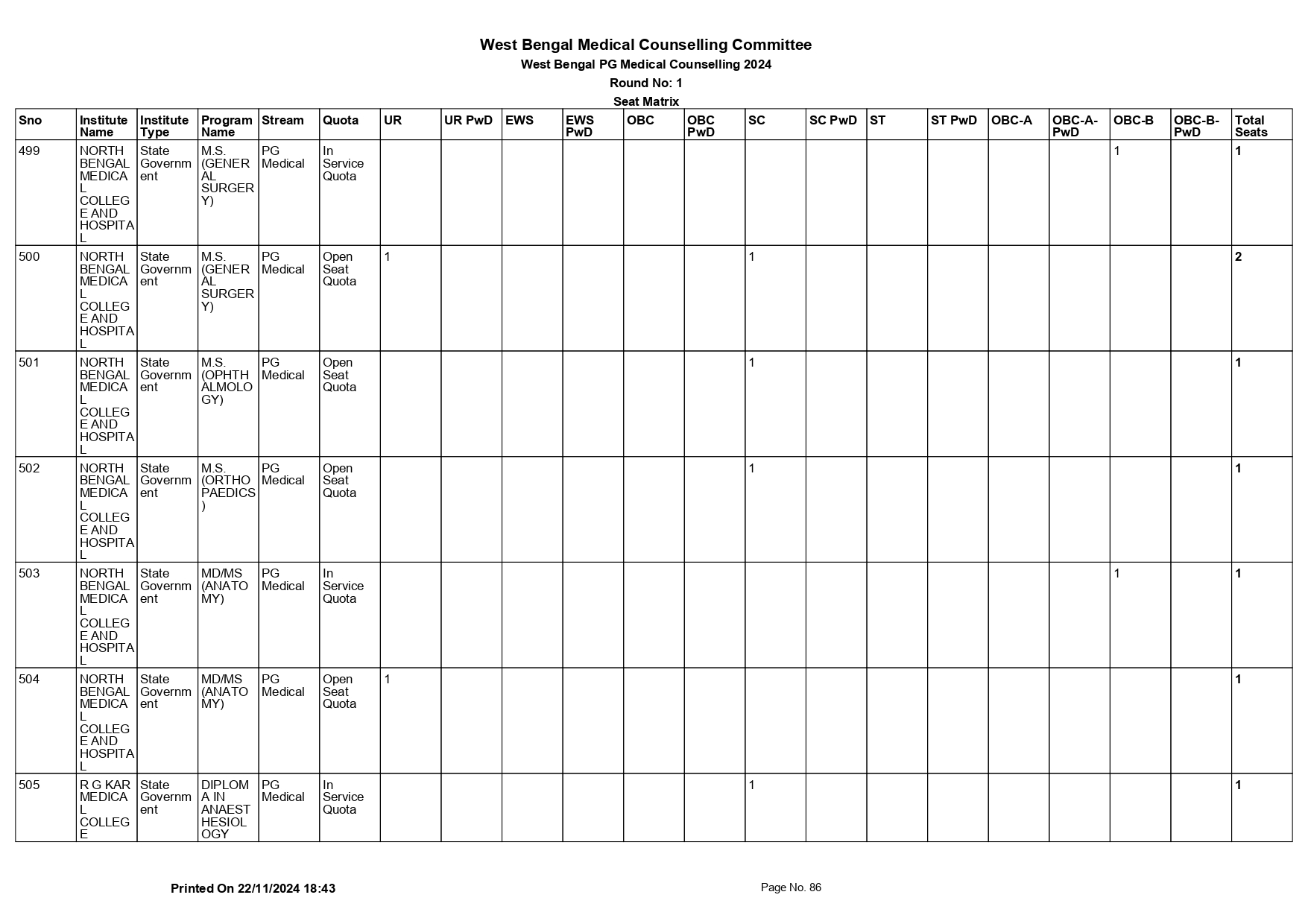 WB NEET PG SEAT MATRIX 2024_page-0086.jpg