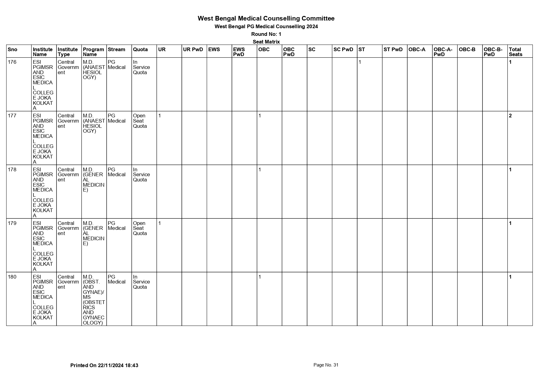 WB NEET PG SEAT MATRIX 2024_page-0031.jpg