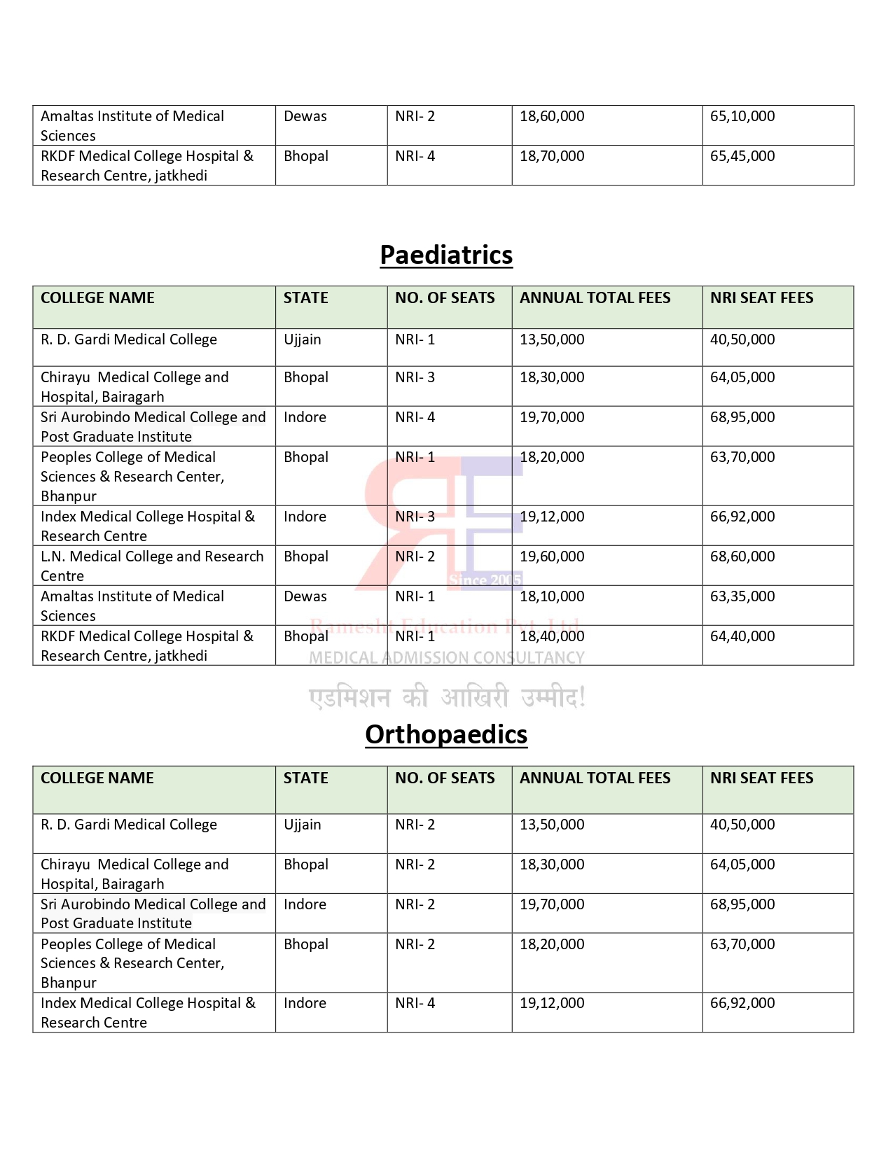 MADHYA PRADESH PG FEES 2024-25_page-0003.jpg