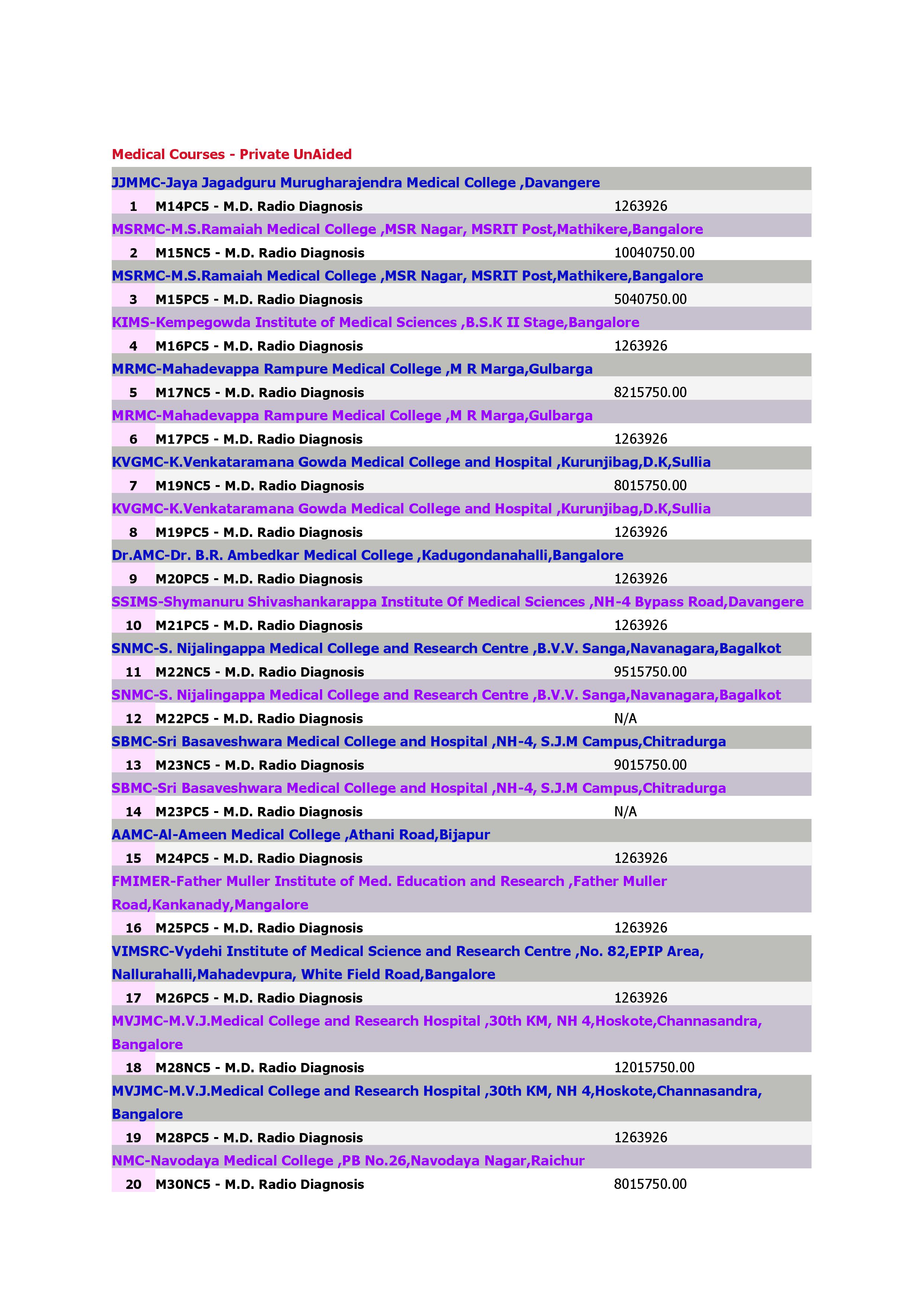 Medical Courses - M.D. Radio Diagnosis_1.jpg