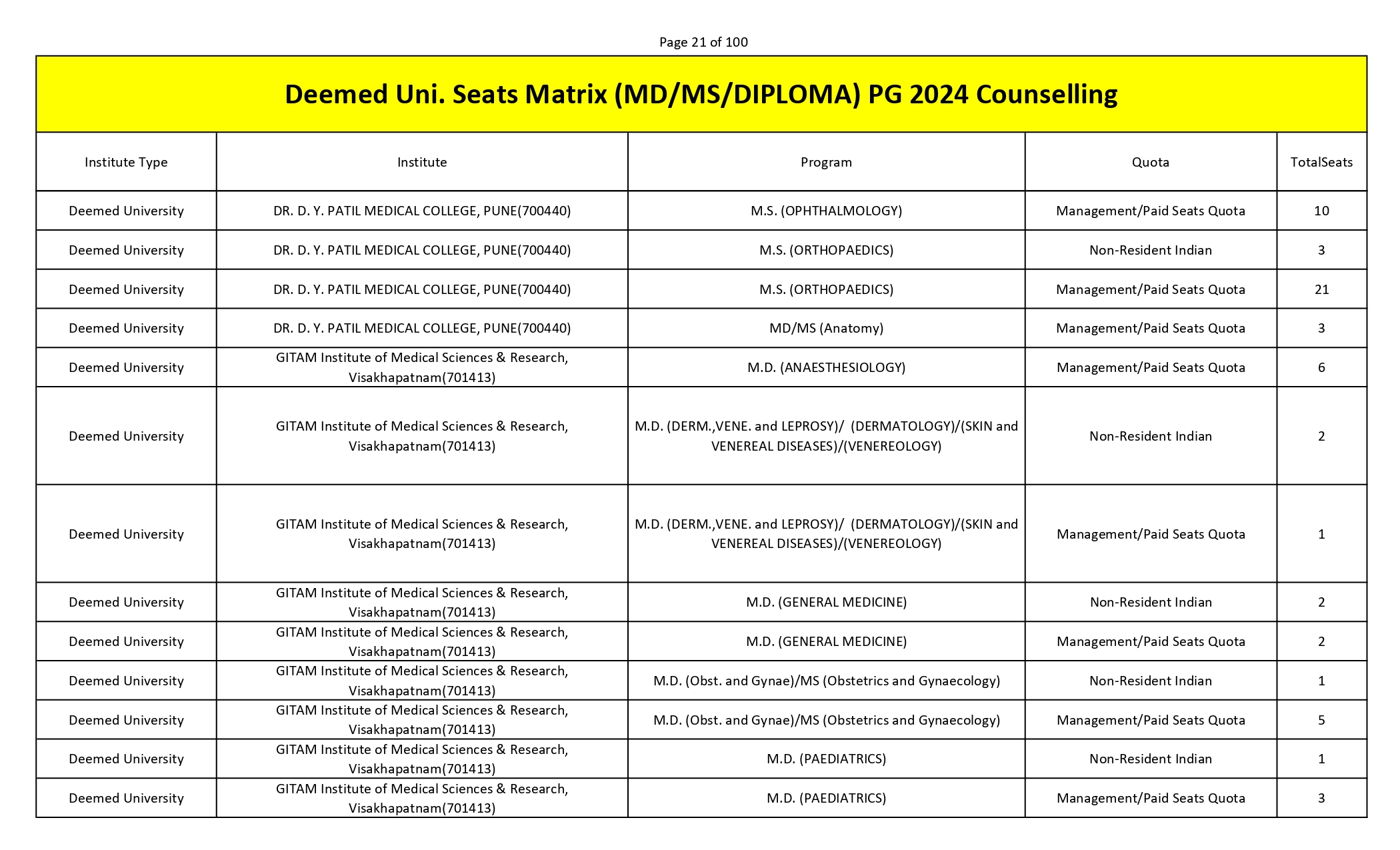 MCC PG SEAT MATRIX_page-0021.jpg