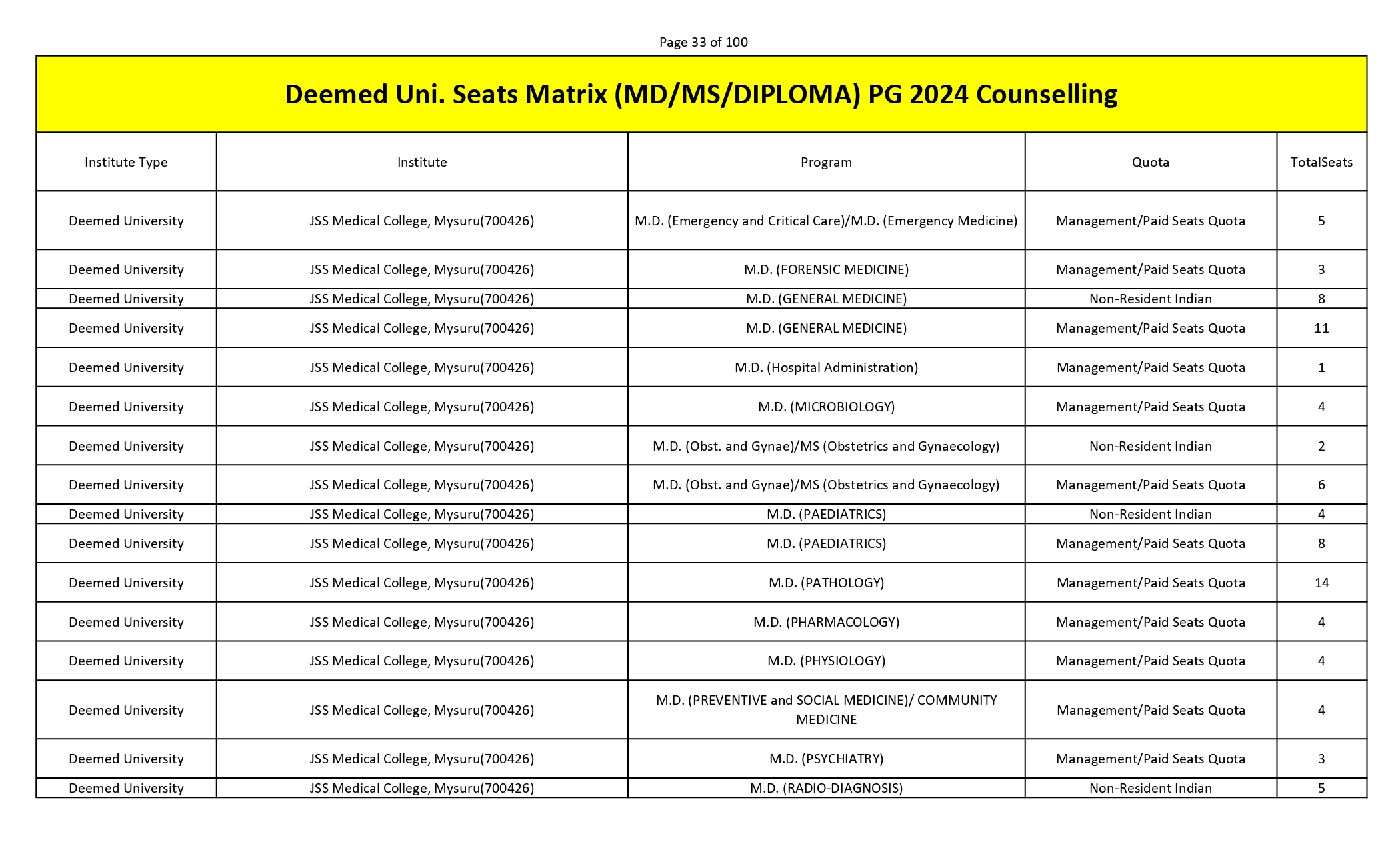 MCC PG SEAT MATRIX_page-0033.jpg