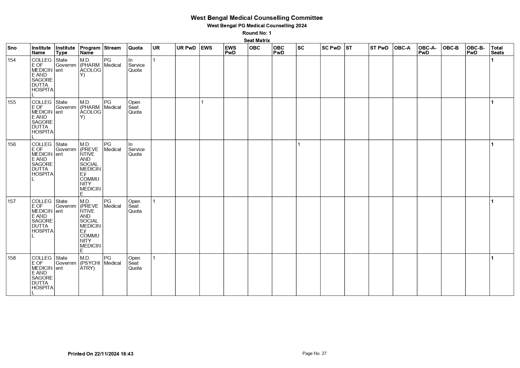 WB NEET PG SEAT MATRIX 2024_page-0027.jpg