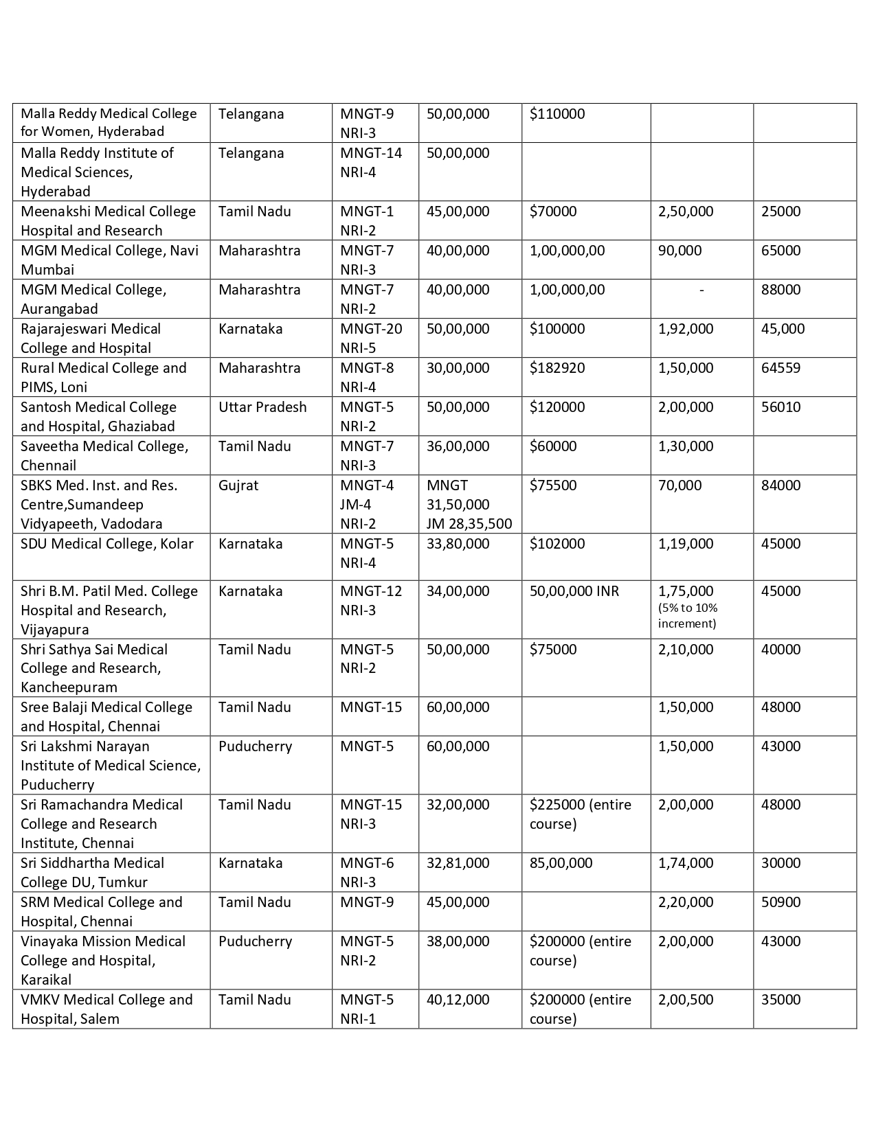 DEEMED PG FEES 2024 (2)_page-0007.jpg