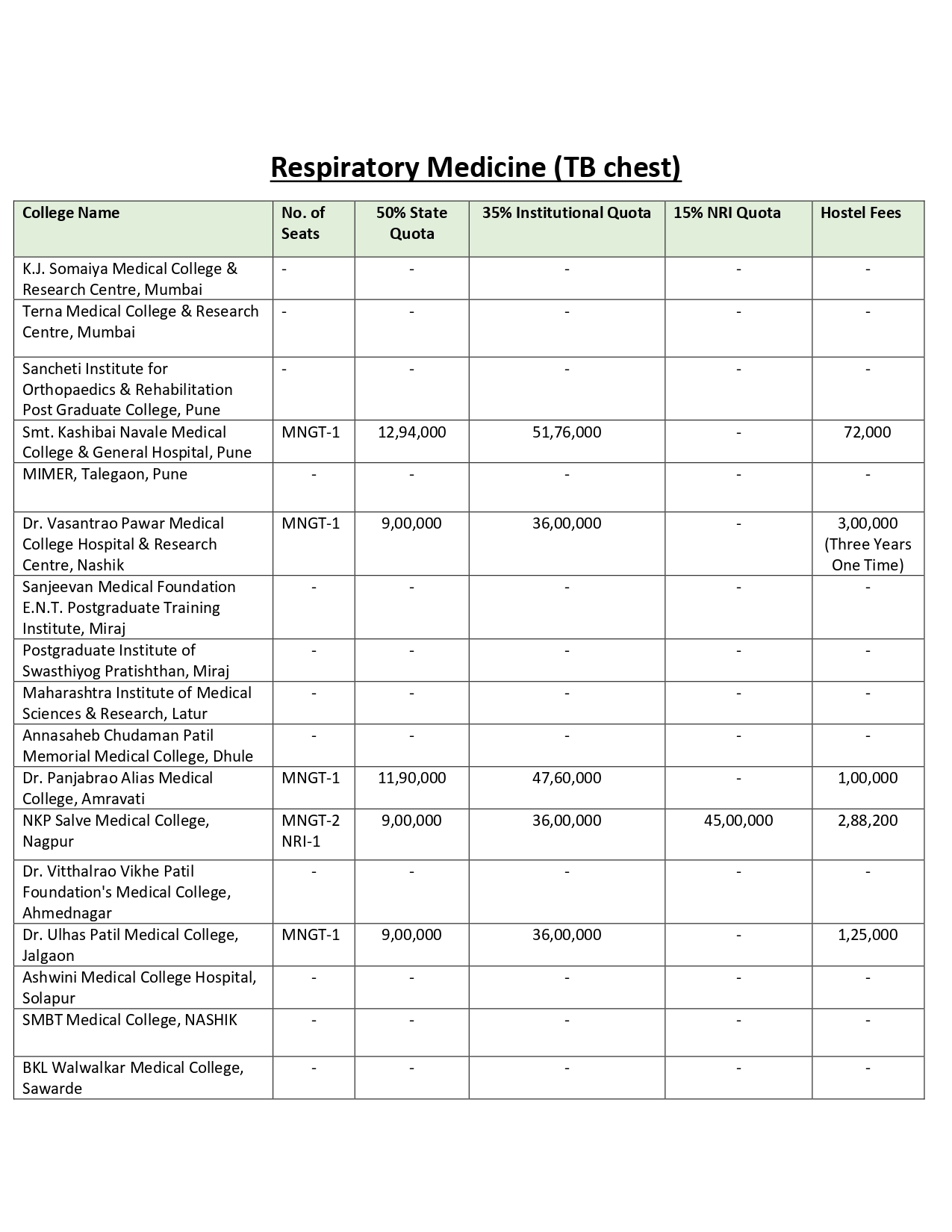 MAH PG FEES 2024-25_page-0013.jpg