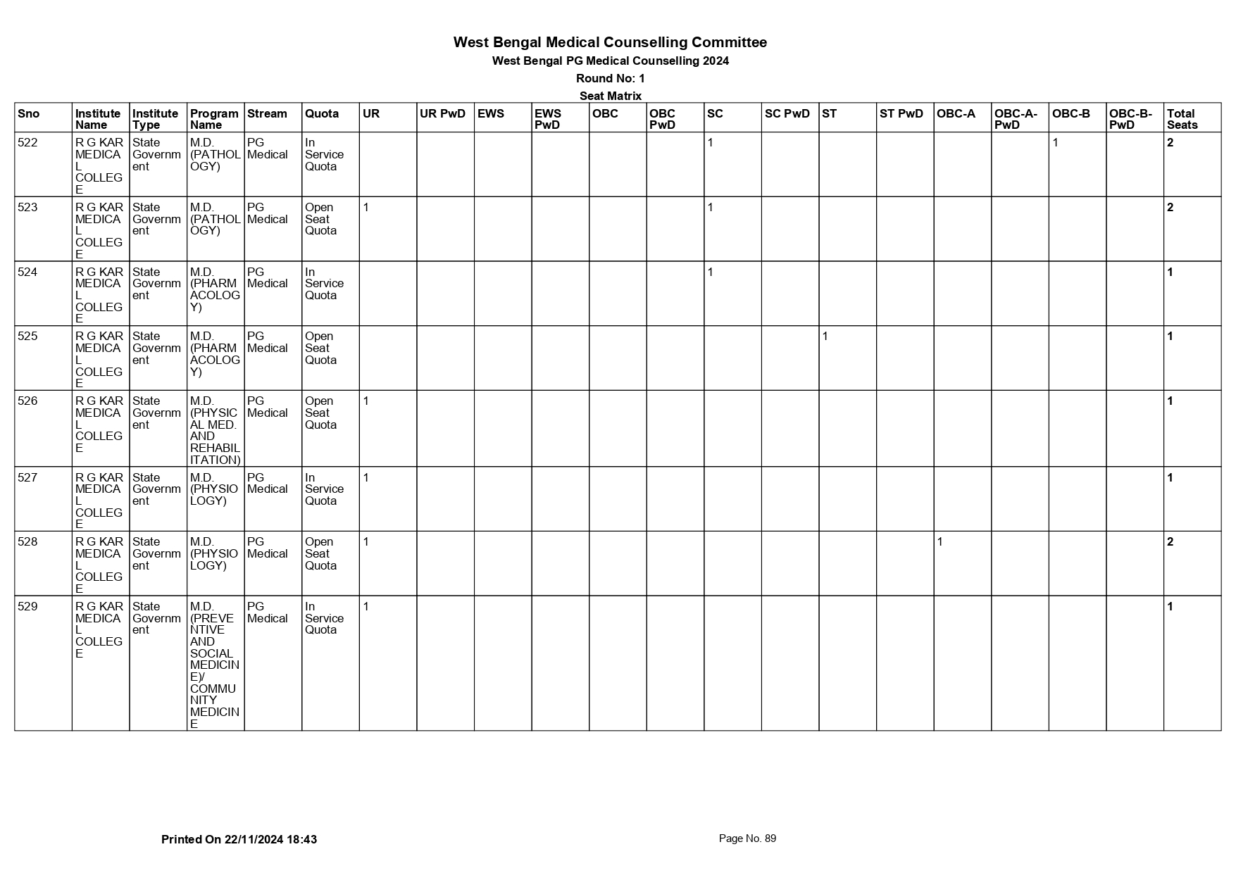 WB NEET PG SEAT MATRIX 2024_page-0089.jpg