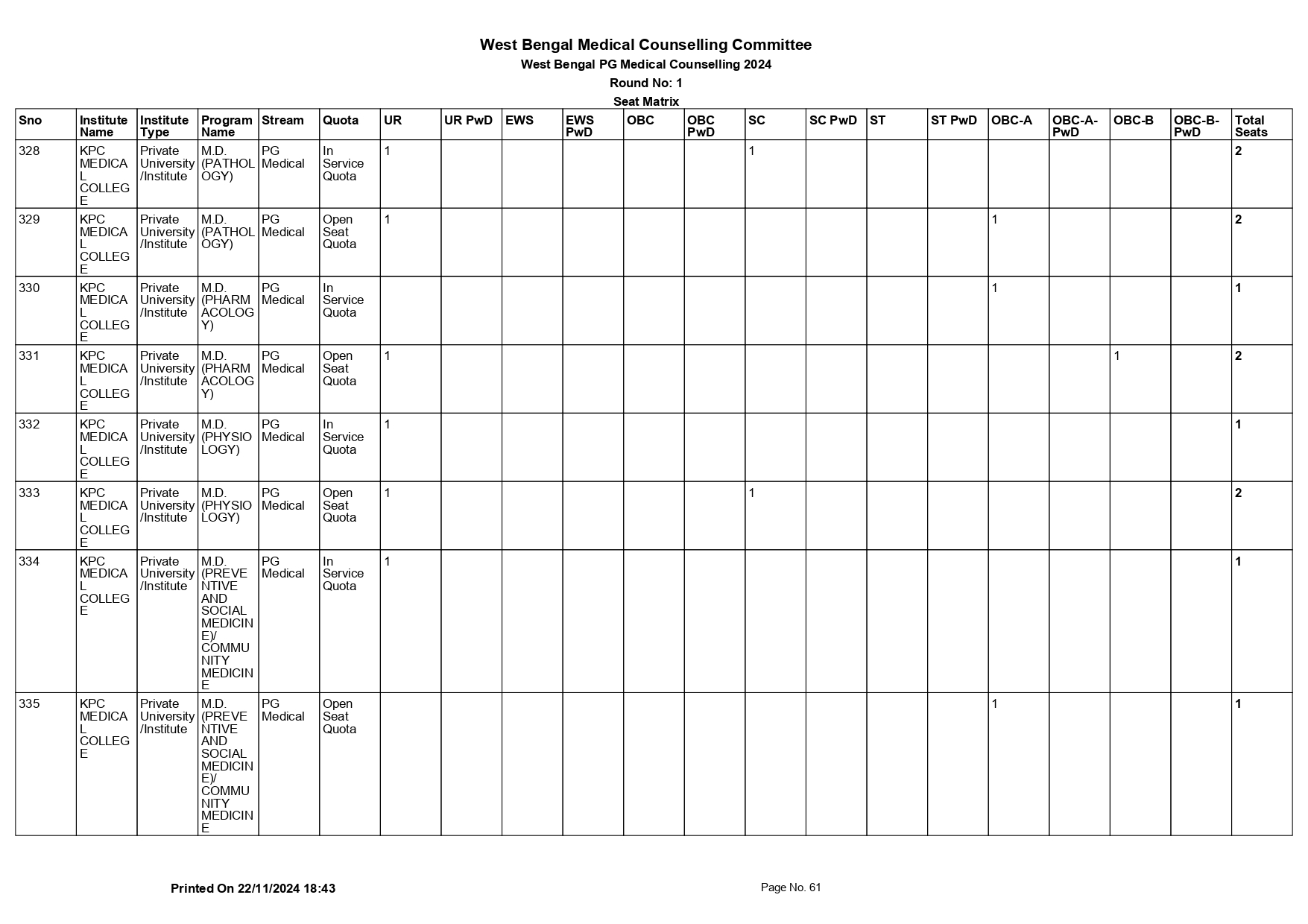 WB NEET PG SEAT MATRIX 2024_page-0061.jpg