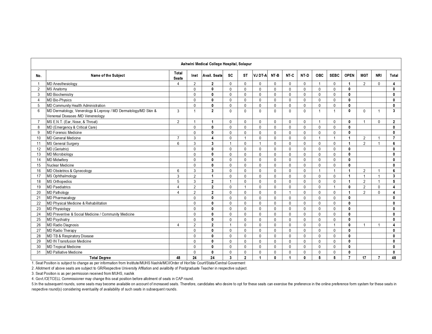 MAH NEET PG SEAT MATRIX 2024_page-0017.jpg