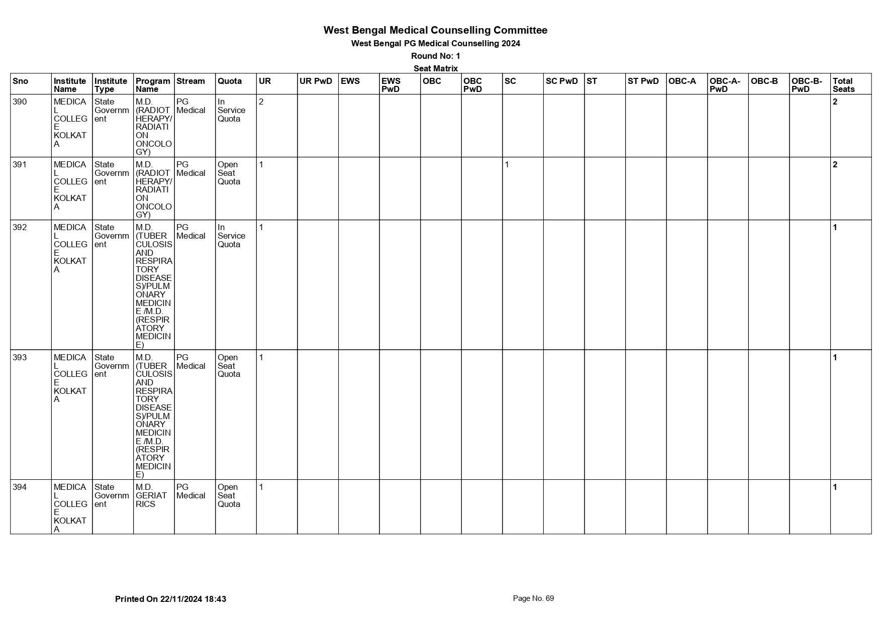 WB NEET PG SEAT MATRIX 2024_page-0069.jpg