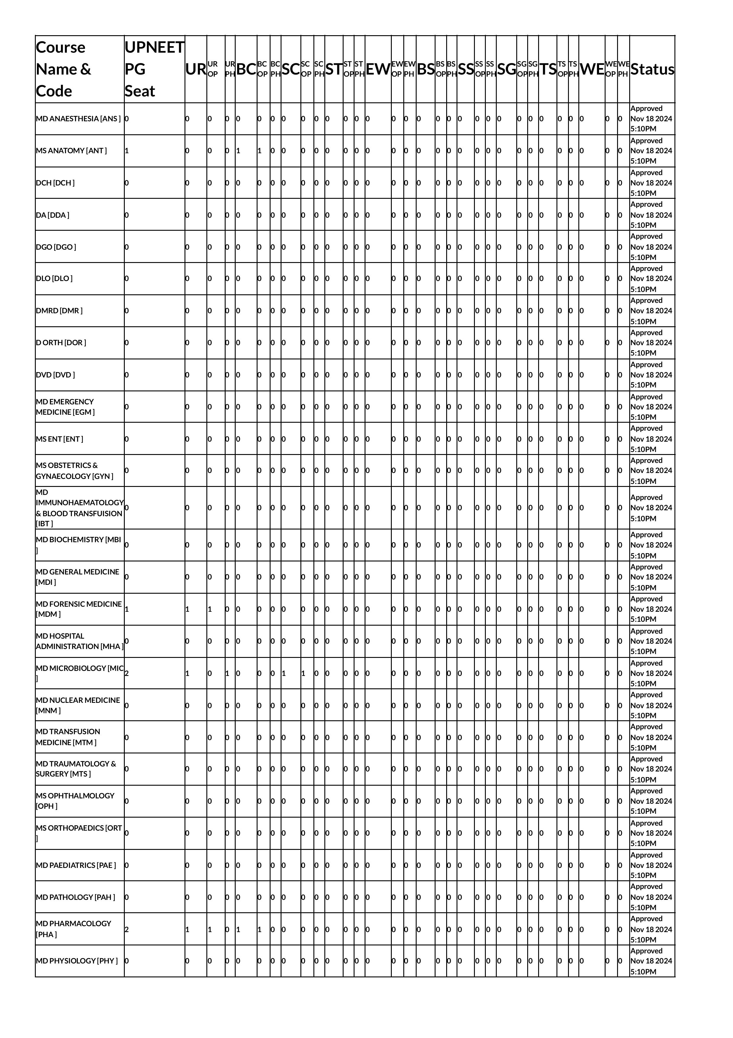 up seat matrix 2024-images-9.jpg