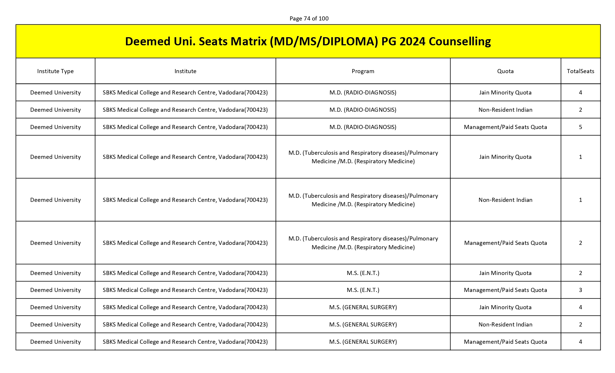 MCC PG SEAT MATRIX_page-0074.jpg