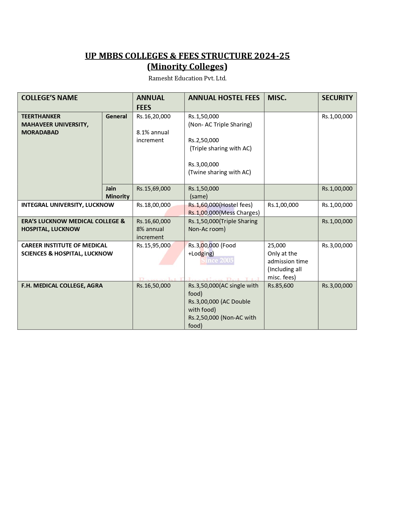 UP MBBS MINORITY COLLEGES FEES 2024 (1)_page-0001.jpg