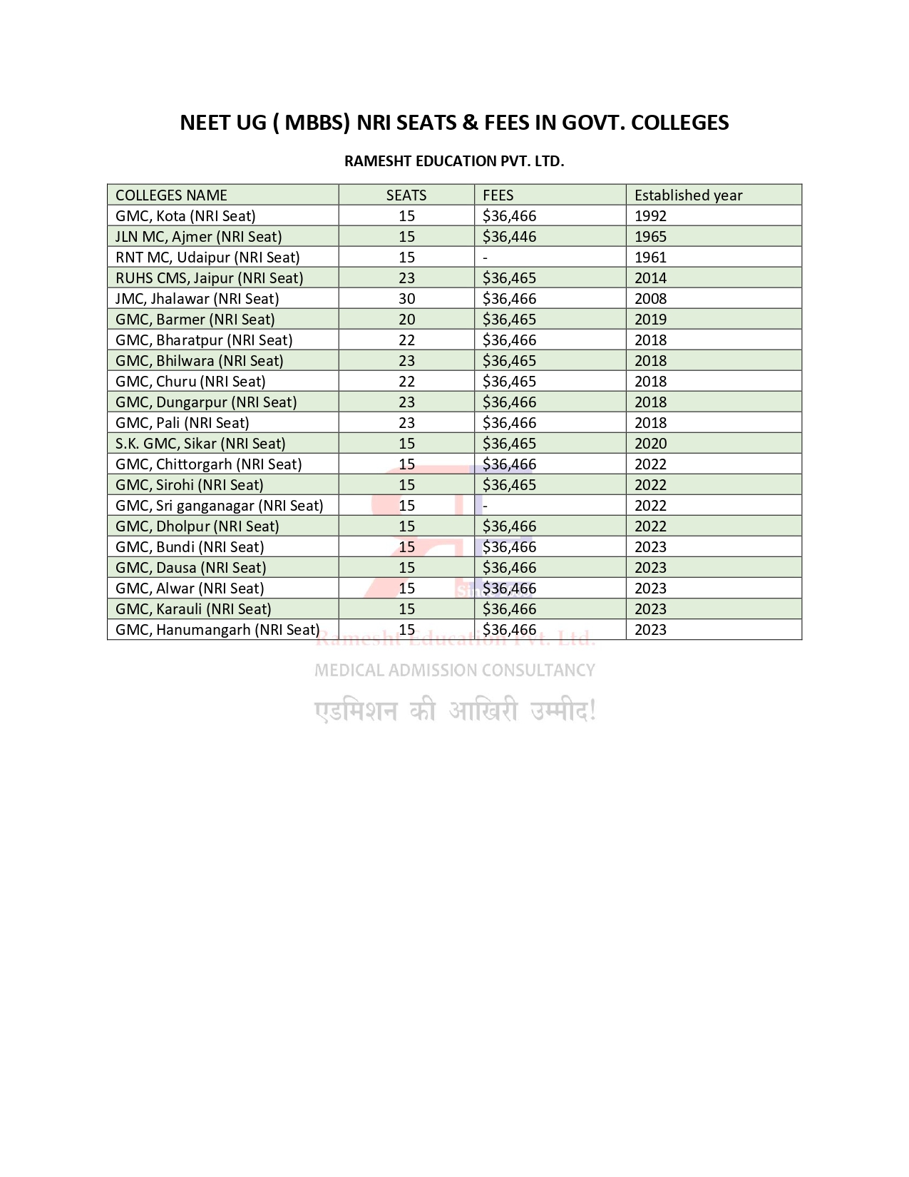 RAJATHAN MBBS FEES 2024-25 (3)_page-0001.jpg