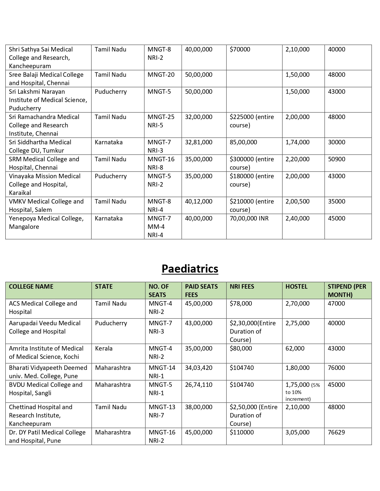 DEEMED PG FEES 2024 (2)_page-0010.jpg