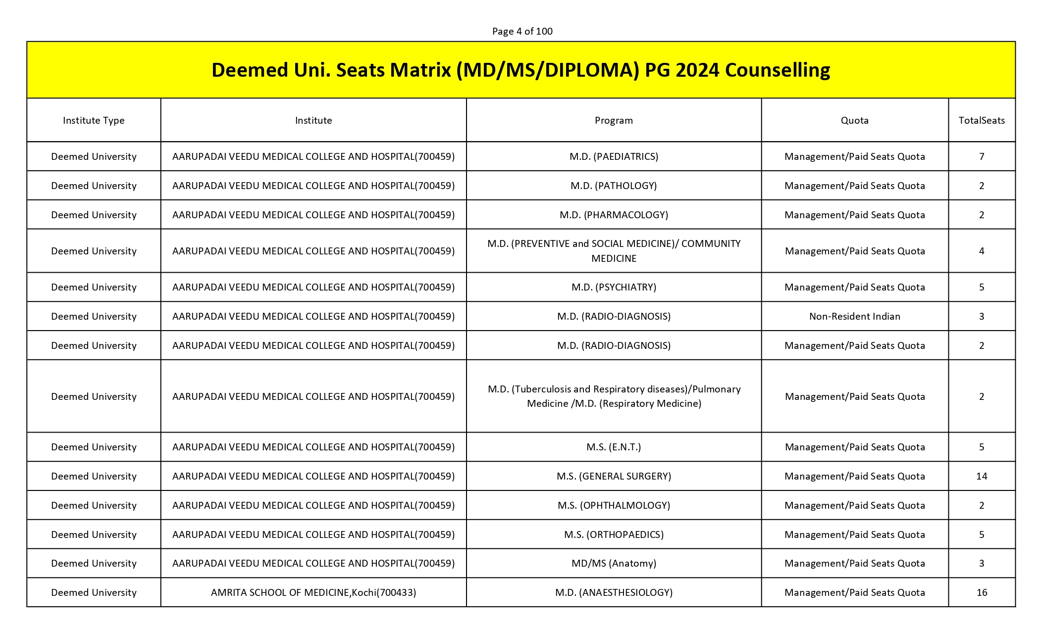 MCC PG SEAT MATRIX_page-0004.jpg