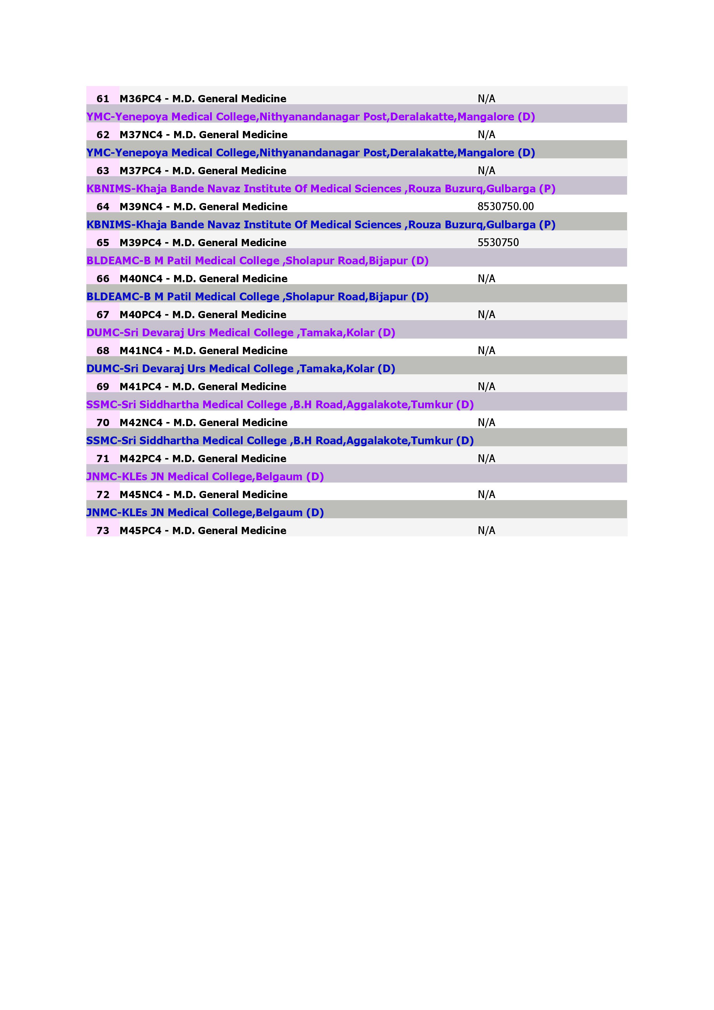 Medical Courses M.D. General Medicine_4.jpg