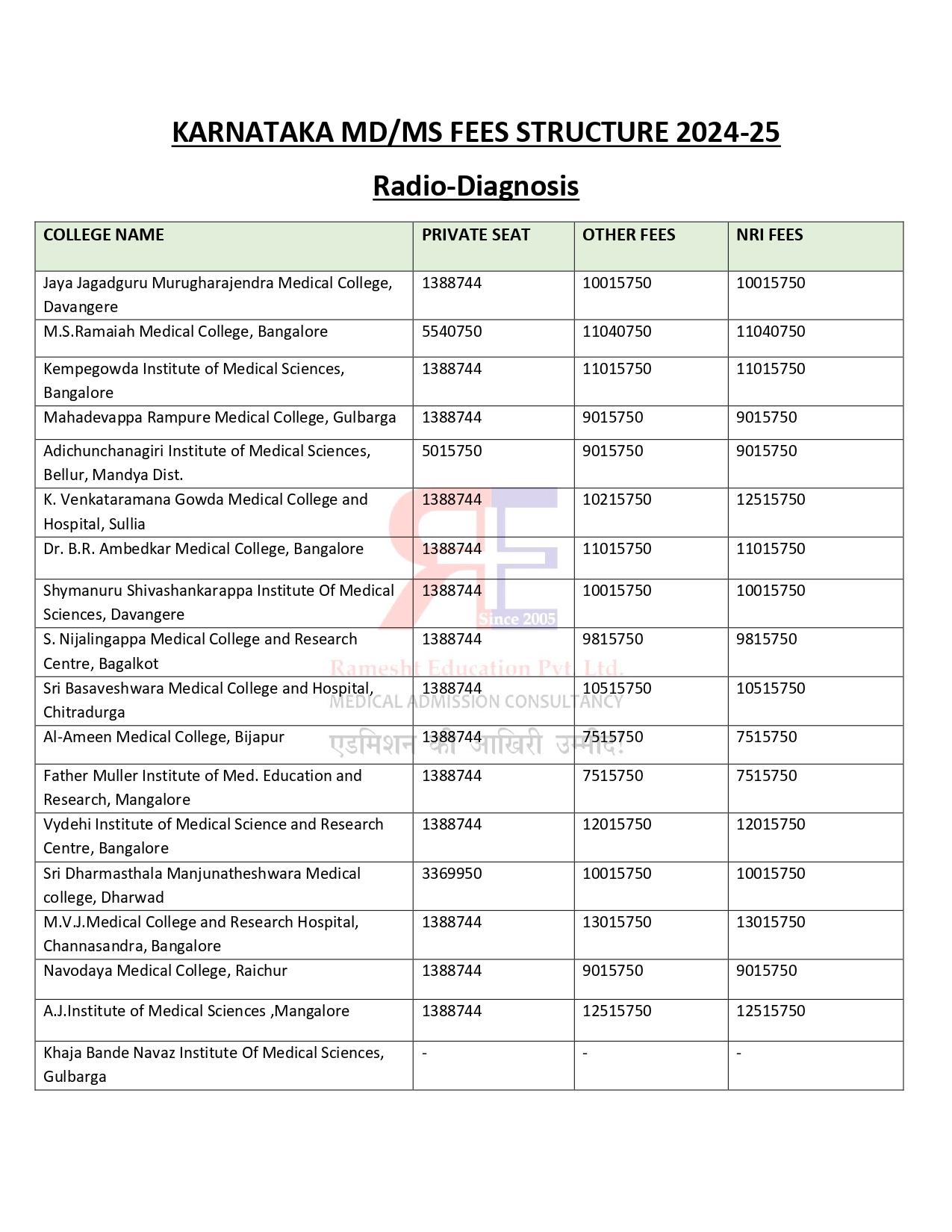 KARNATKA PG FEES STRUCTURE 2024-25 (3)_page-0001.jpg