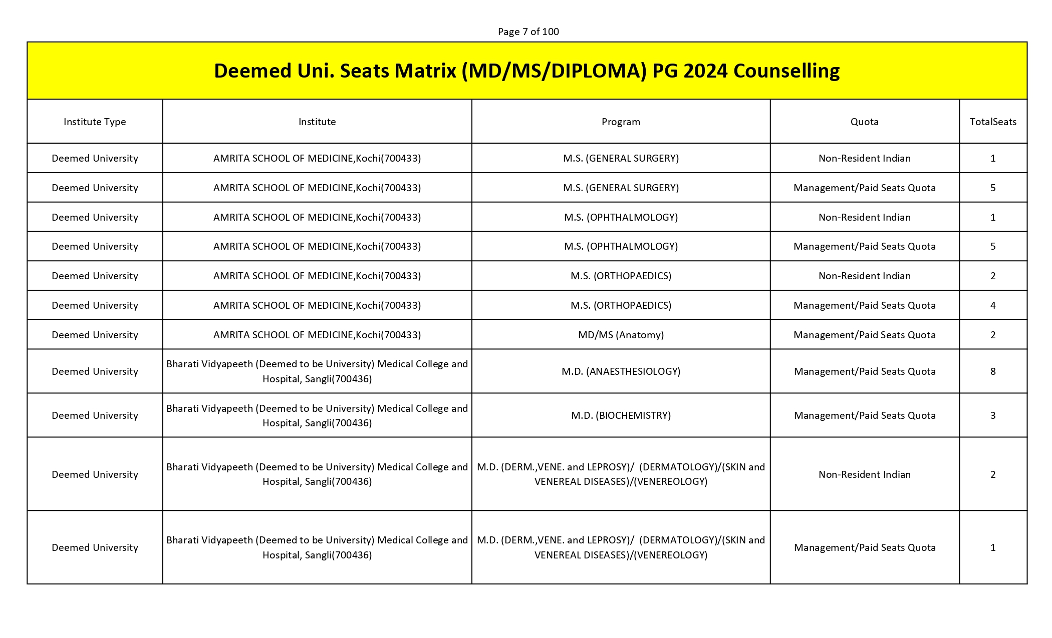 MCC PG SEAT MATRIX_page-0007.jpg