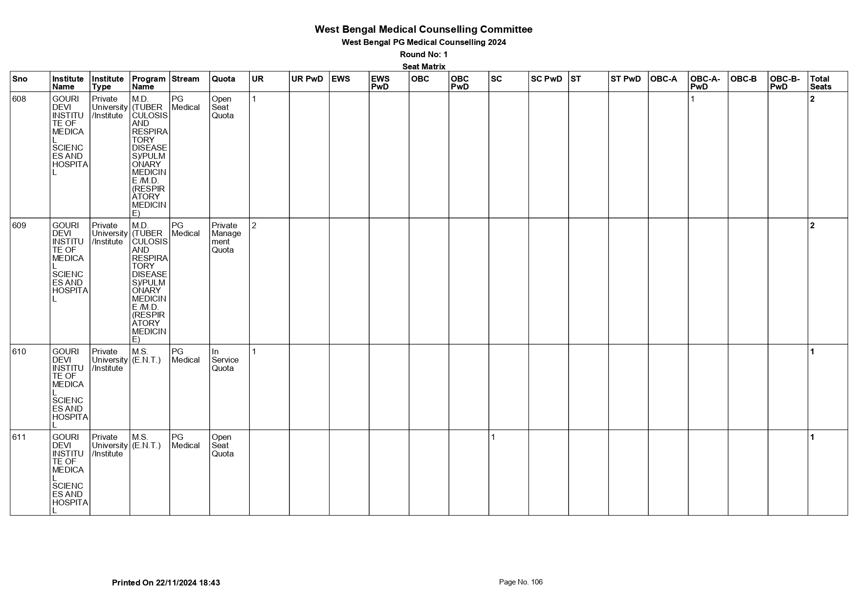 WB NEET PG SEAT MATRIX 2024_page-0106.jpg