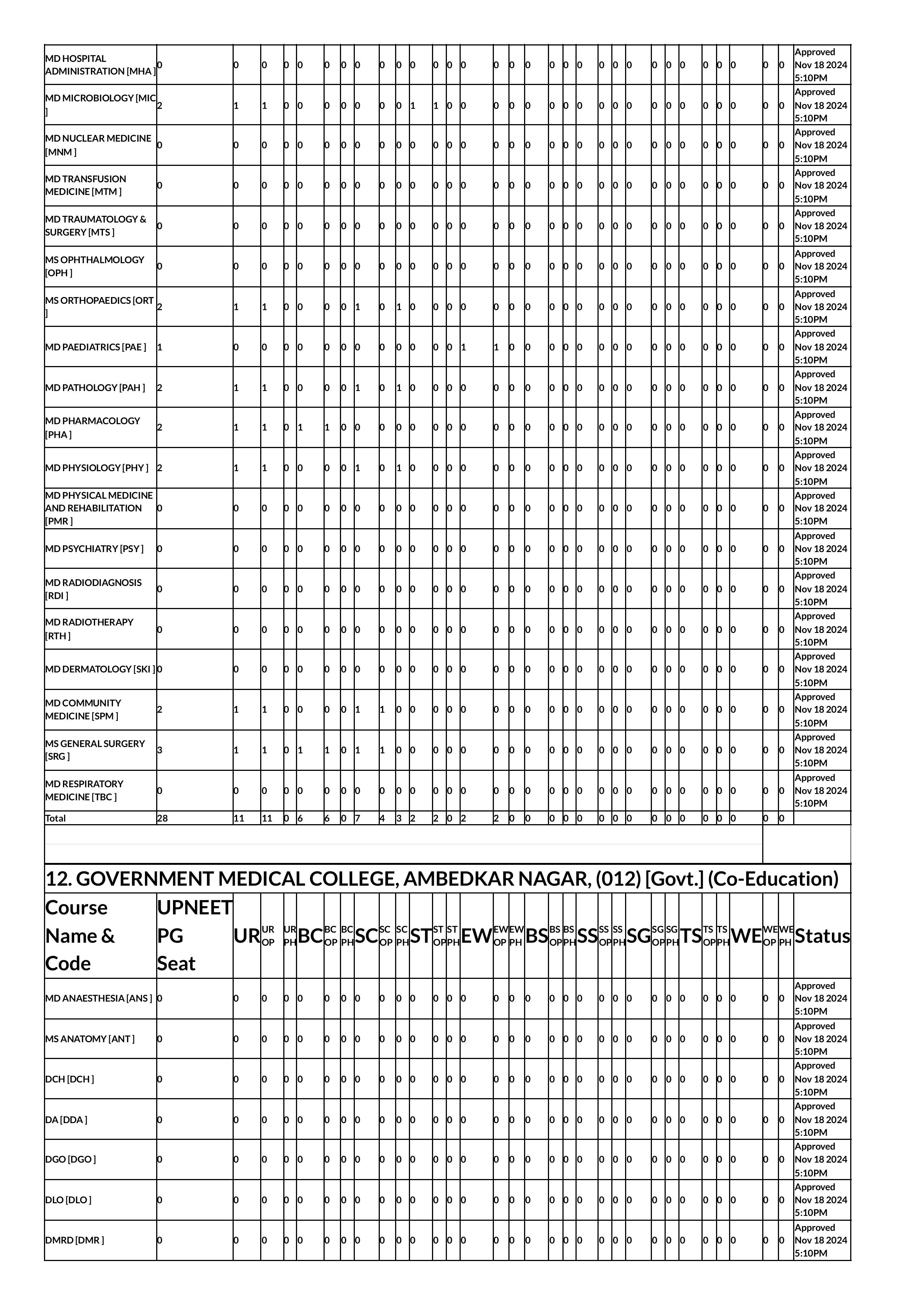 up seat matrix 2024-images-15.jpg