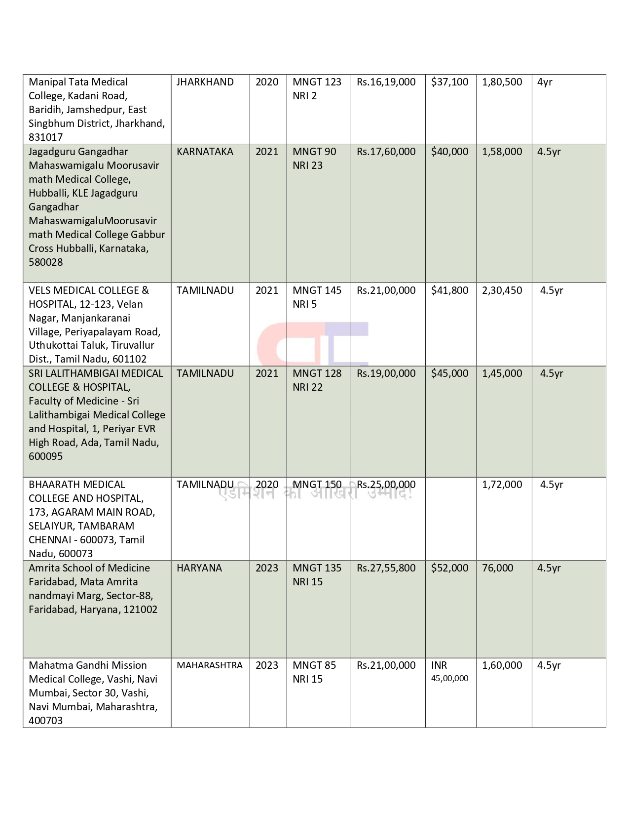 DEEMED UNIVERSITY MBBS COLLEGES 2024-25 (2) (1)_page-0007.jpg