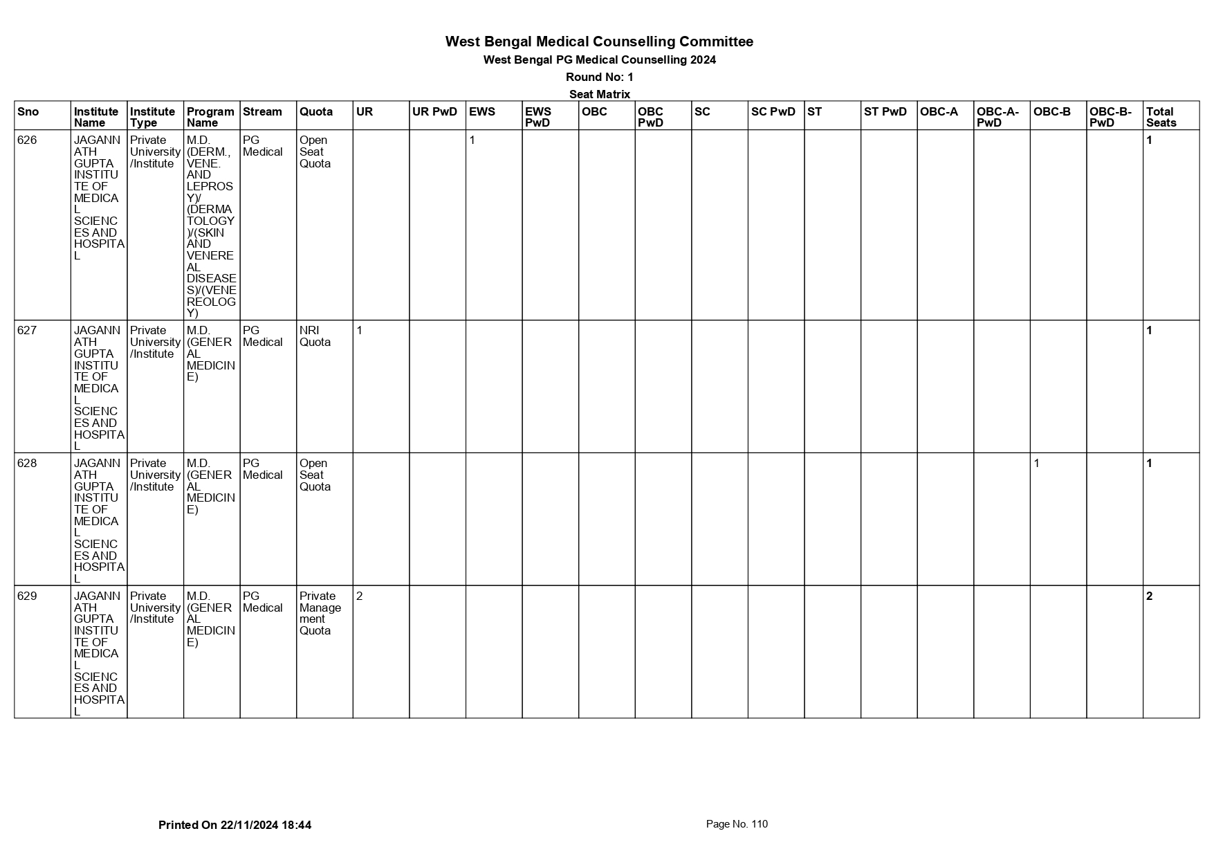 WB NEET PG SEAT MATRIX 2024_page-0110.jpg