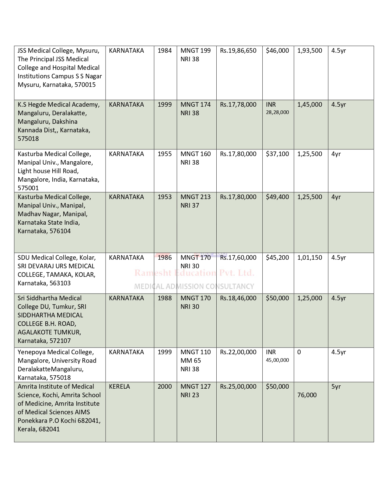 DEEMED UNIVERSITY MBBS COLLEGES 2024-25 (2) (1)_page-0002.jpg