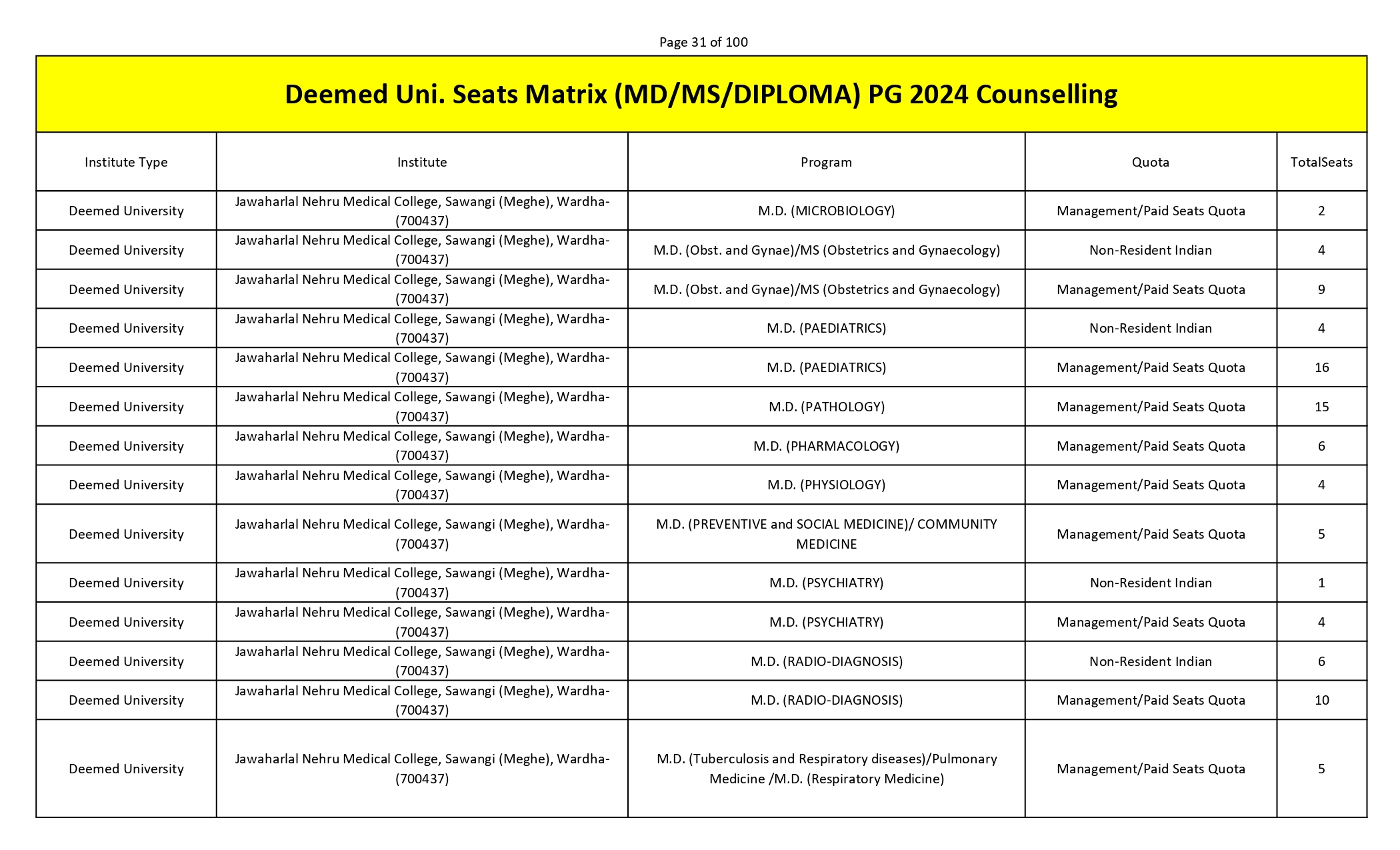 MCC PG SEAT MATRIX_page-0031.jpg