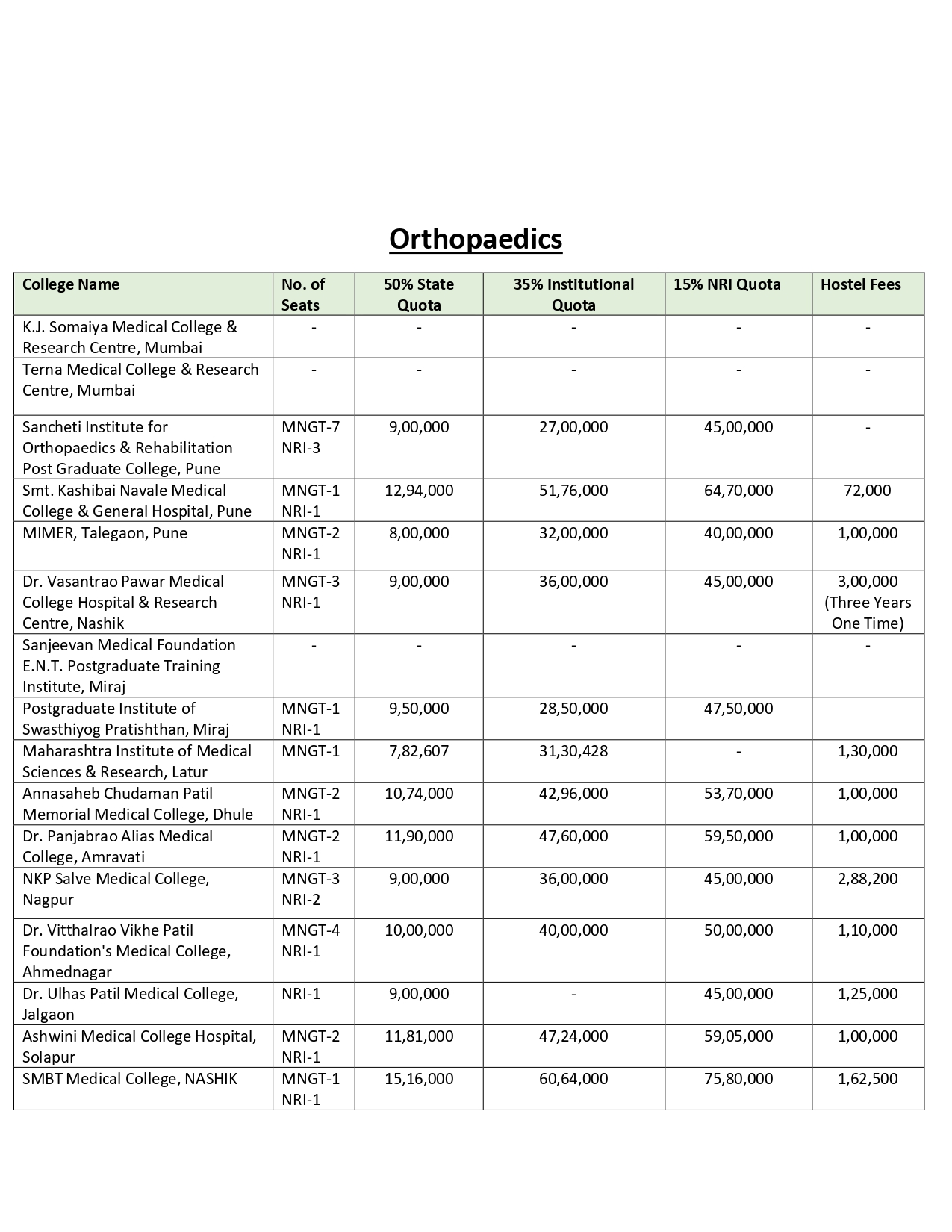 MAH PG FEES 2024-25_page-0007.jpg