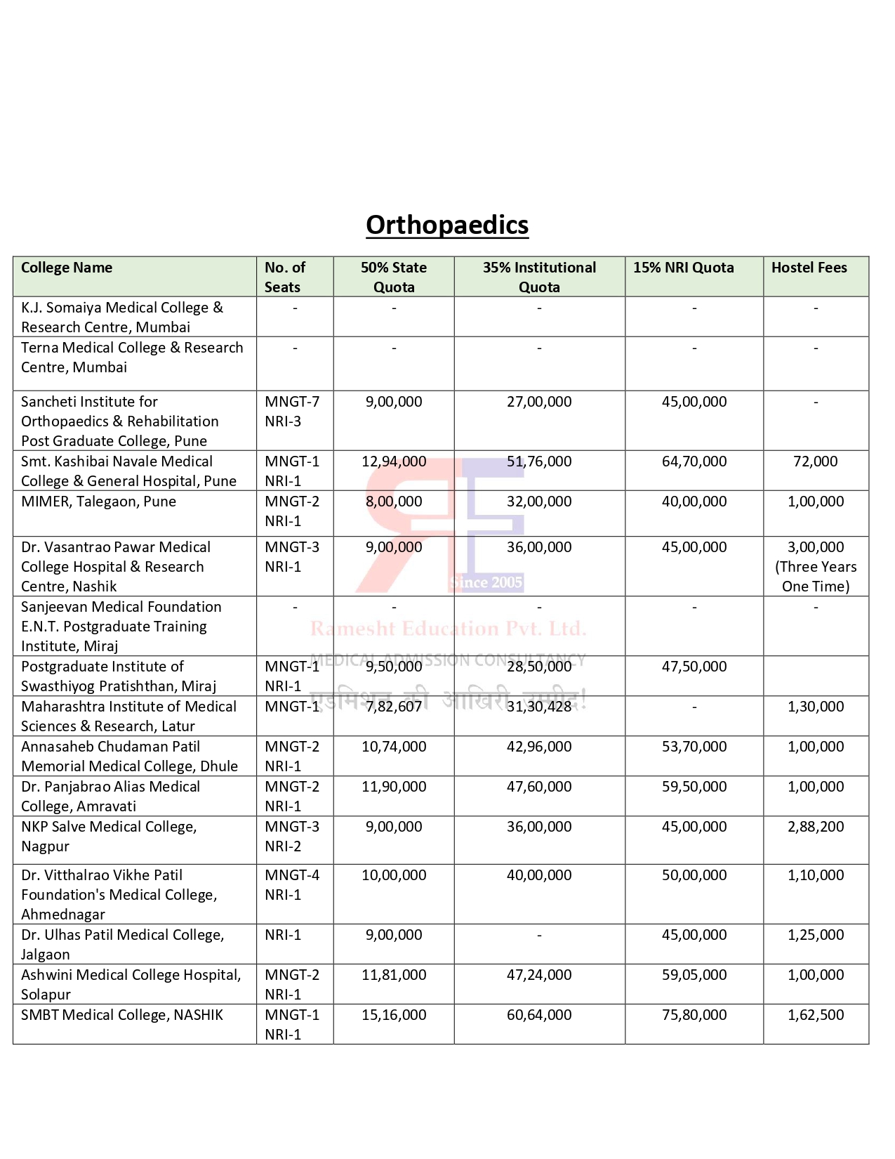 MAH PG FEES 2024-25 (2)_page-0007.jpg