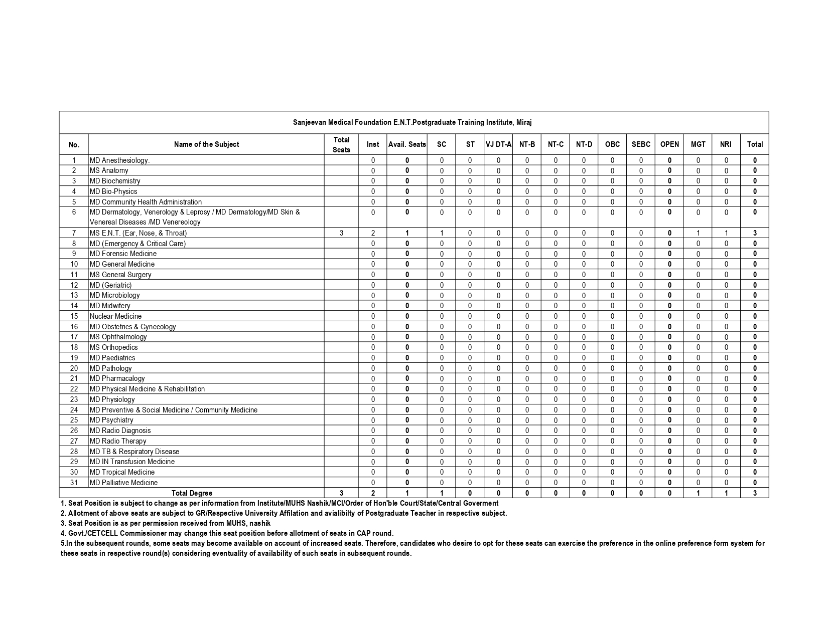 MAH NEET PG SEAT MATRIX 2024_page-0009.jpg