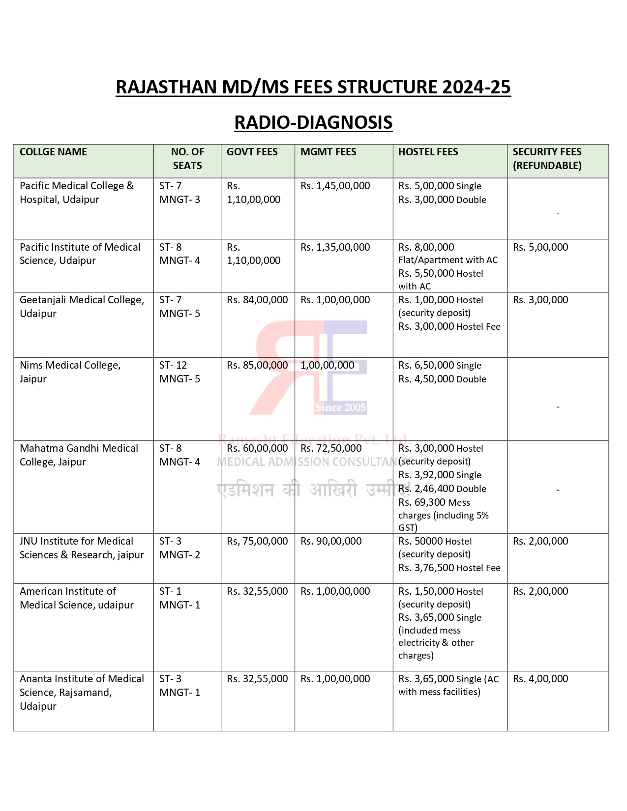 RAJASTHAN PG FEES 2024-25_page-0001.jpg