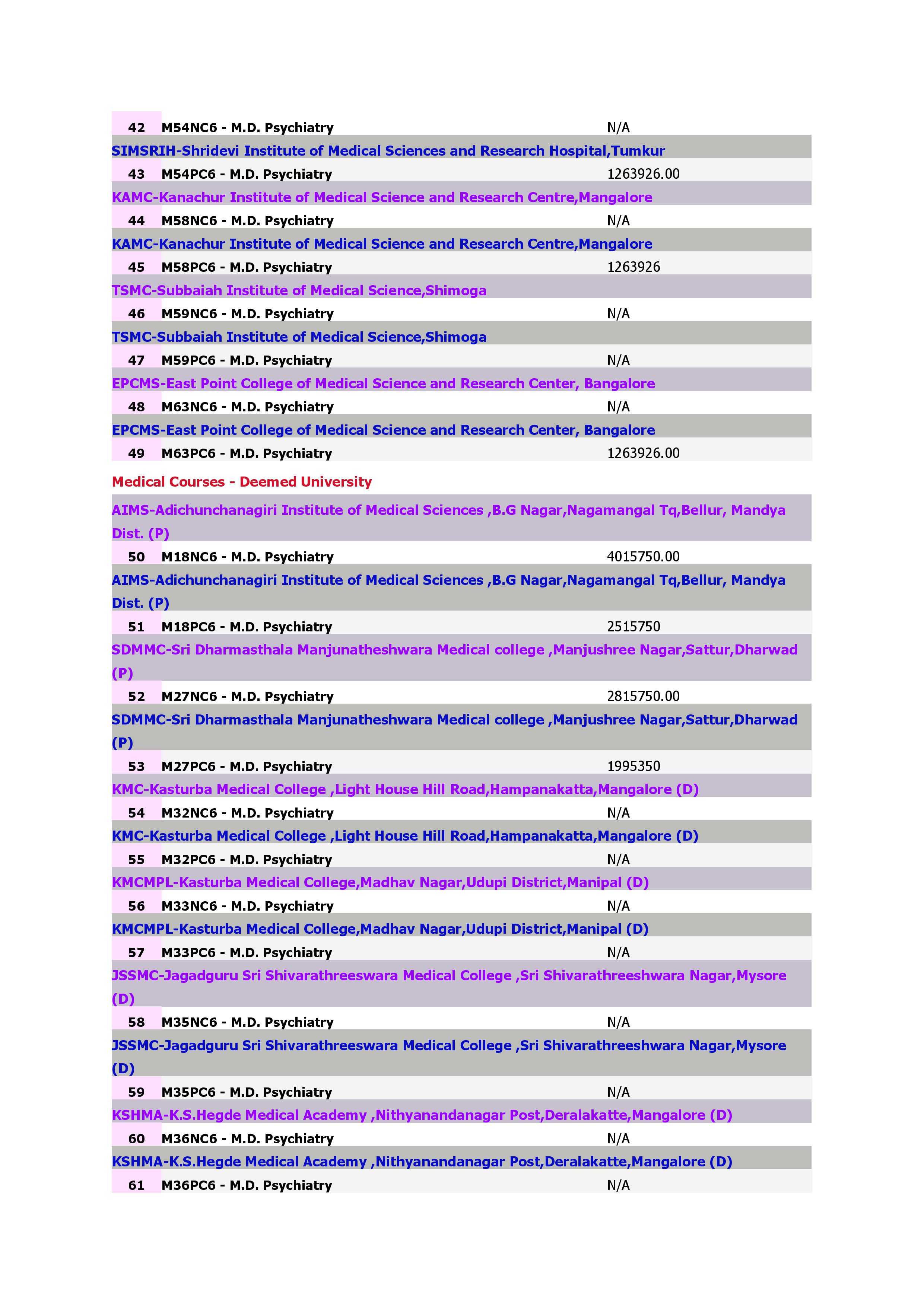 Medical Courses M.D. Psychiatry_3.jpg