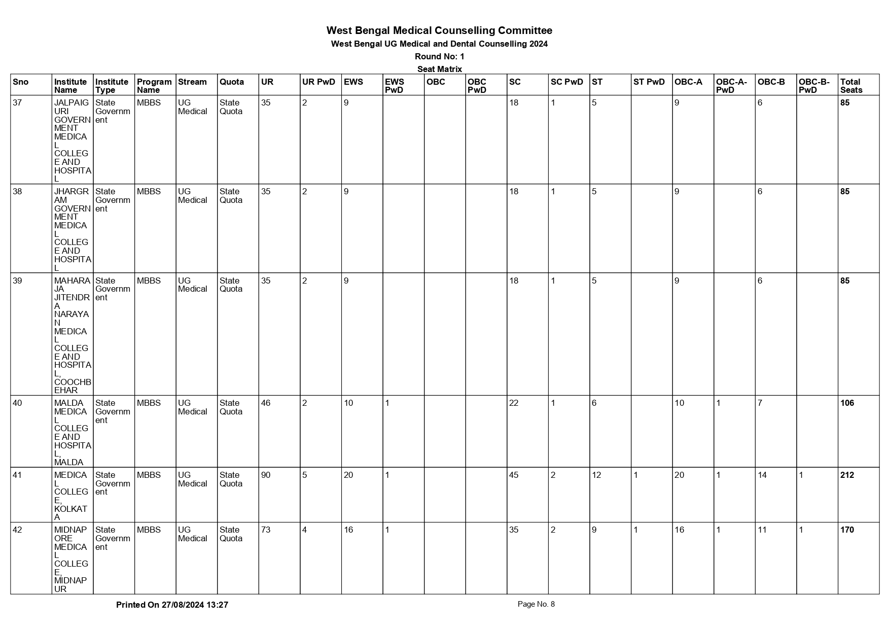 WB_UG_MED_DEN_SEAT_MATRIX_2024_ROUND_1_page-0008.jpg