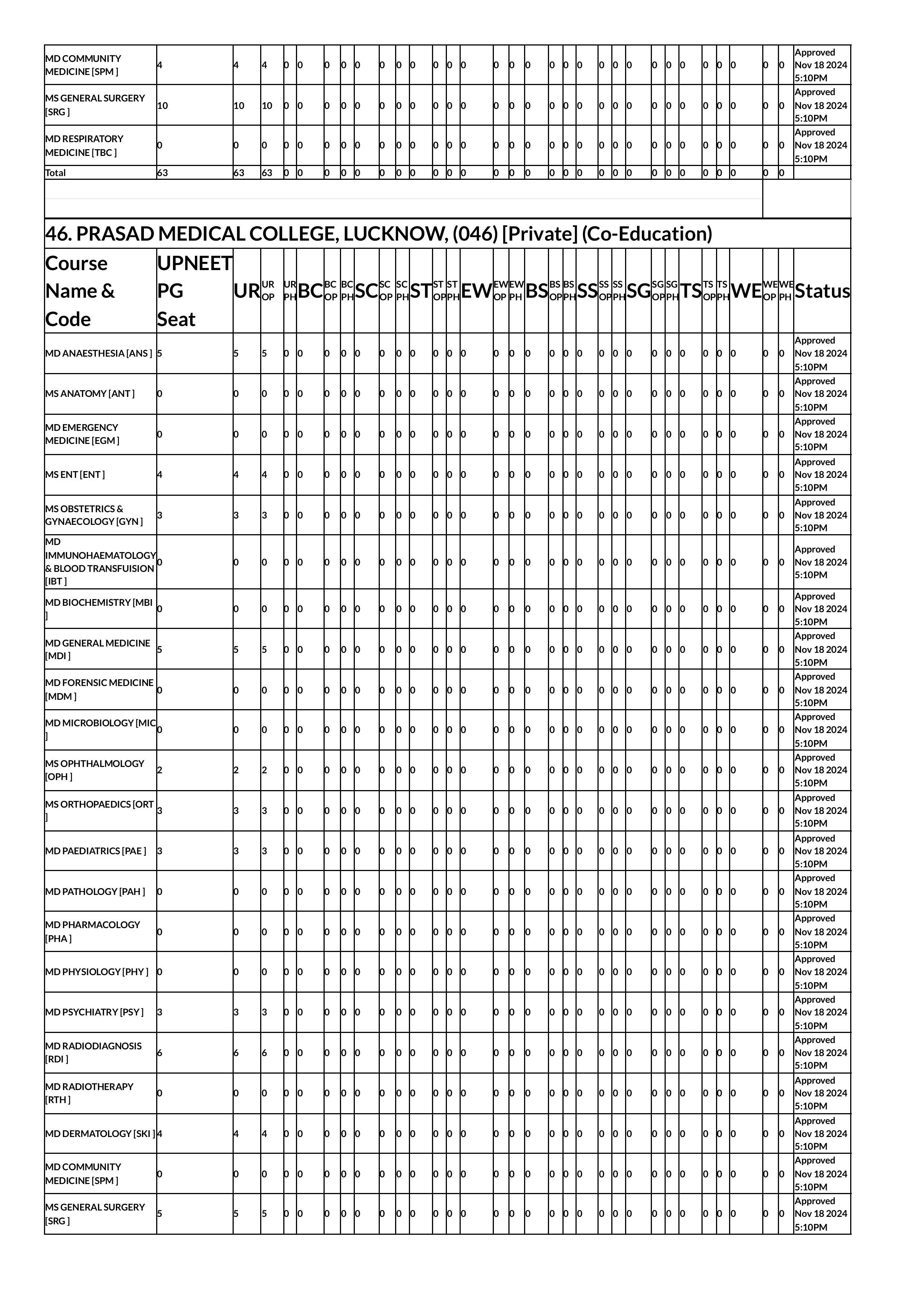 up seat matrix 2024-images-54.jpg