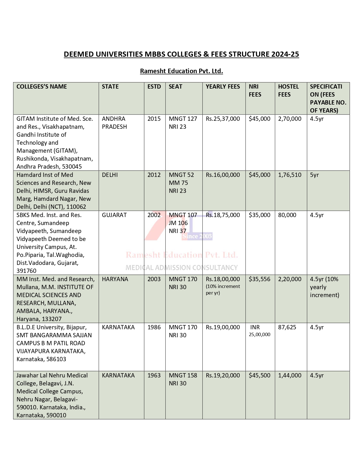 DEEMED UNIVERSITY MBBS COLLEGES 2024-25 (2) (1)_page-0001.jpg