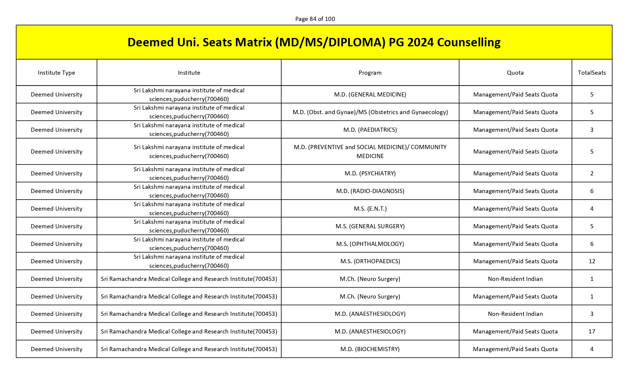 MCC PG SEAT MATRIX_page-0084.jpg