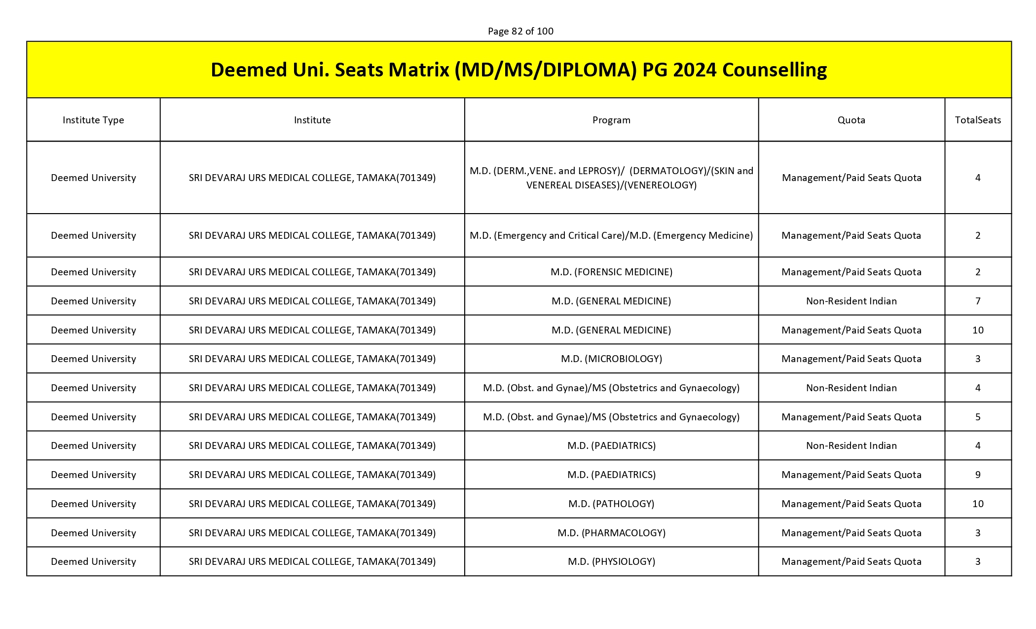 MCC PG SEAT MATRIX_page-0082.jpg