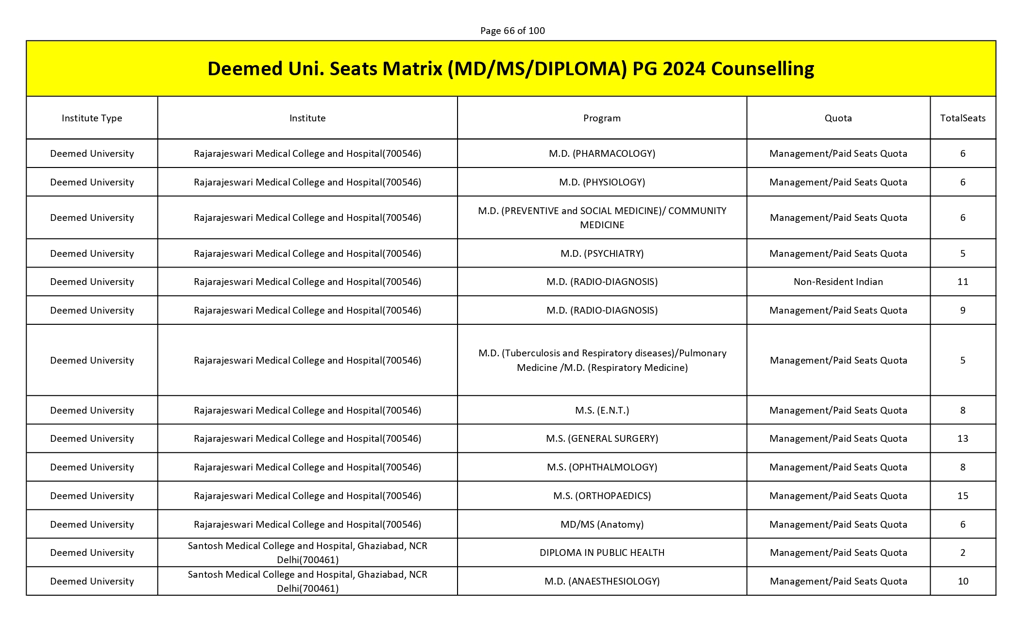 MCC PG SEAT MATRIX_page-0066.jpg