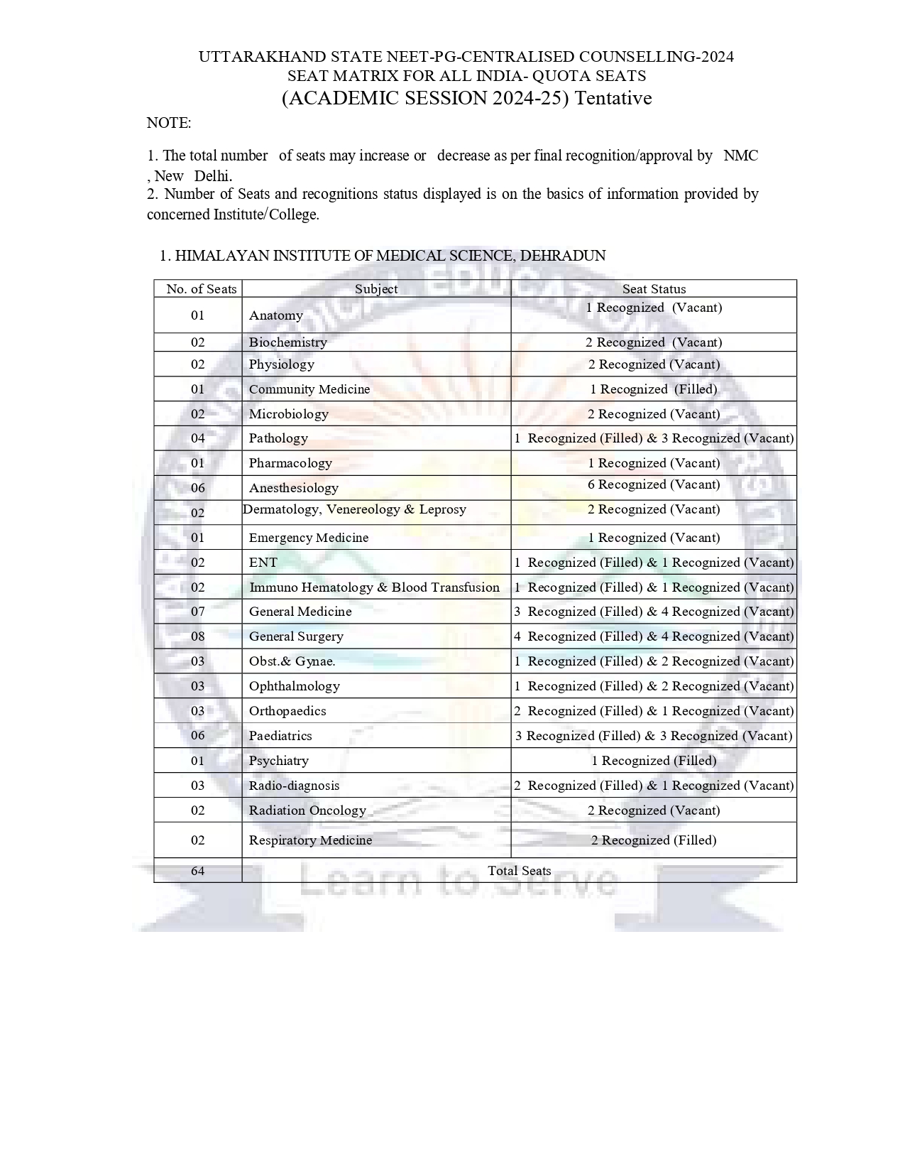 UK Seat Matrix AIQ_page-0001.jpg