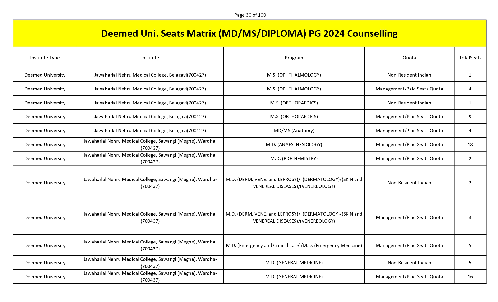 MCC PG SEAT MATRIX_page-0030.jpg