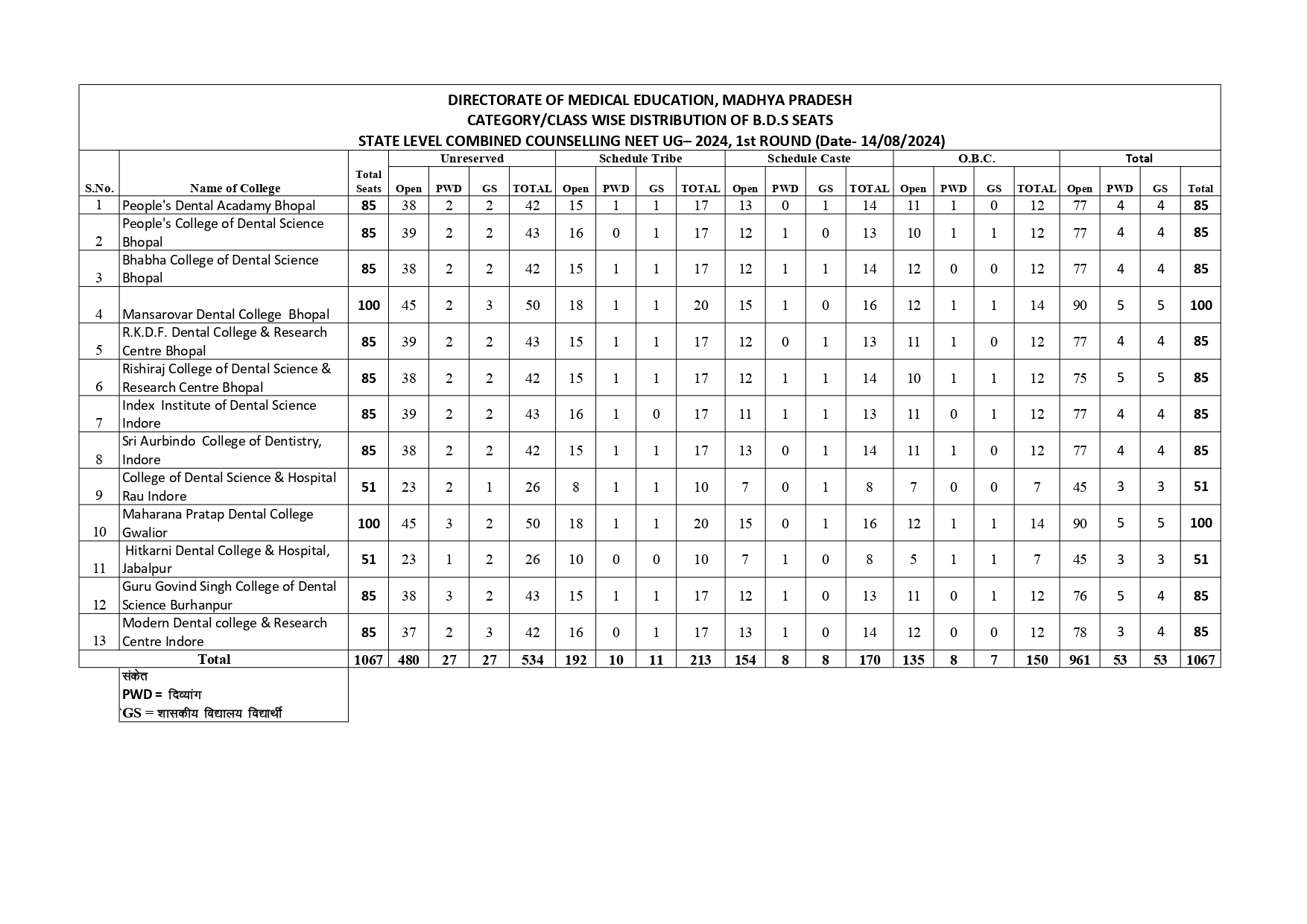 MBBS and BDS Seat chart 2024_17_page-0007.jpg