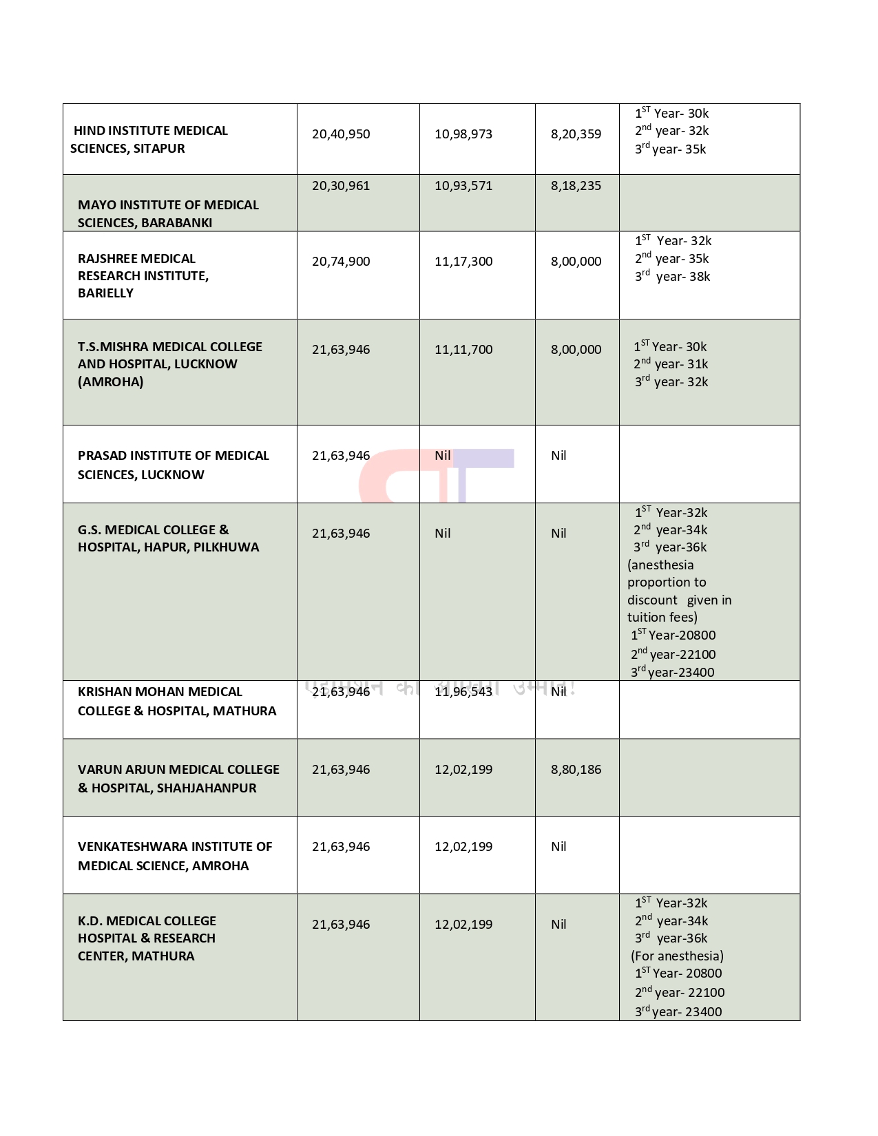 UP NEET PG FEES 24-25_page-0002.jpg